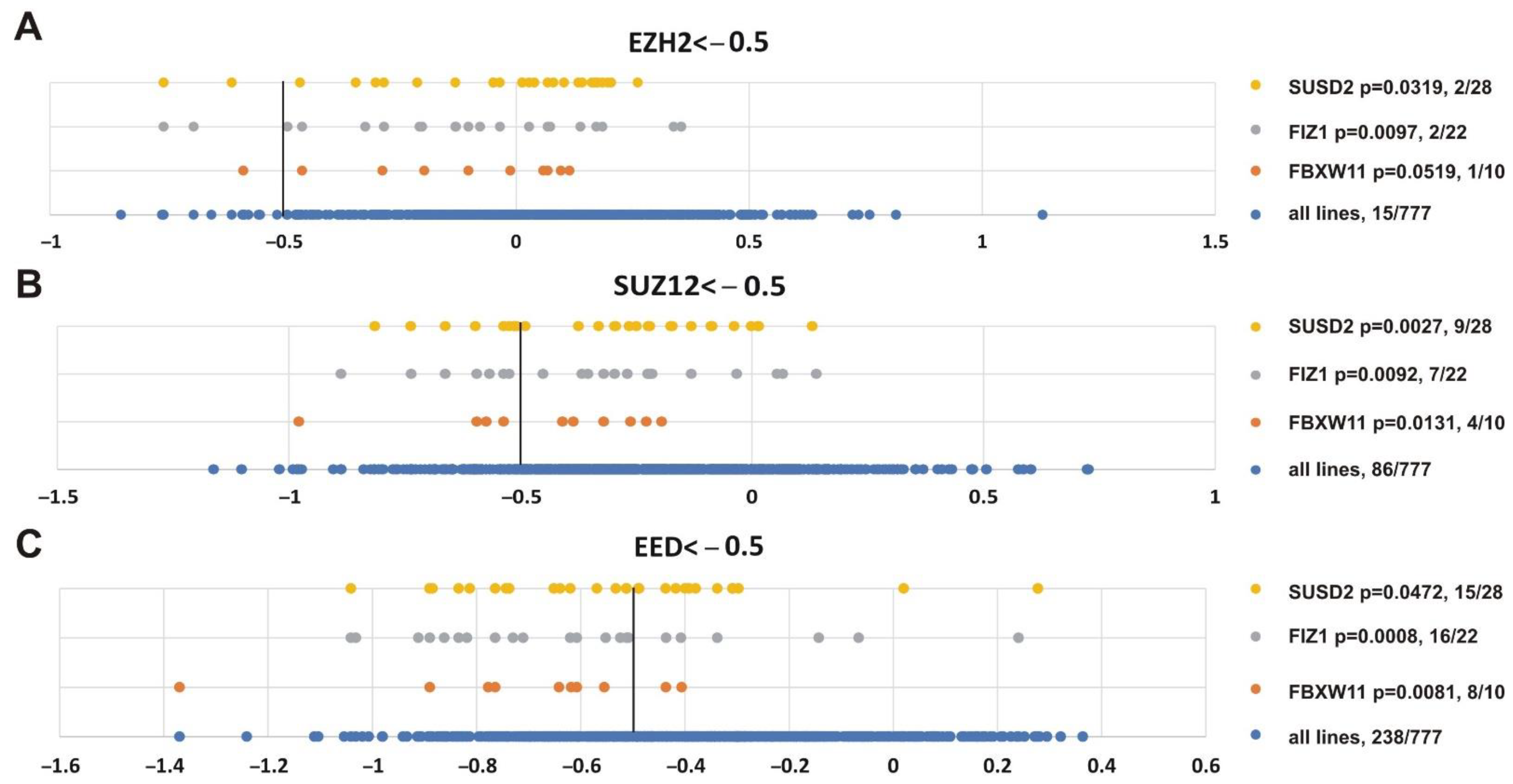 Cancers 13 03155 g010