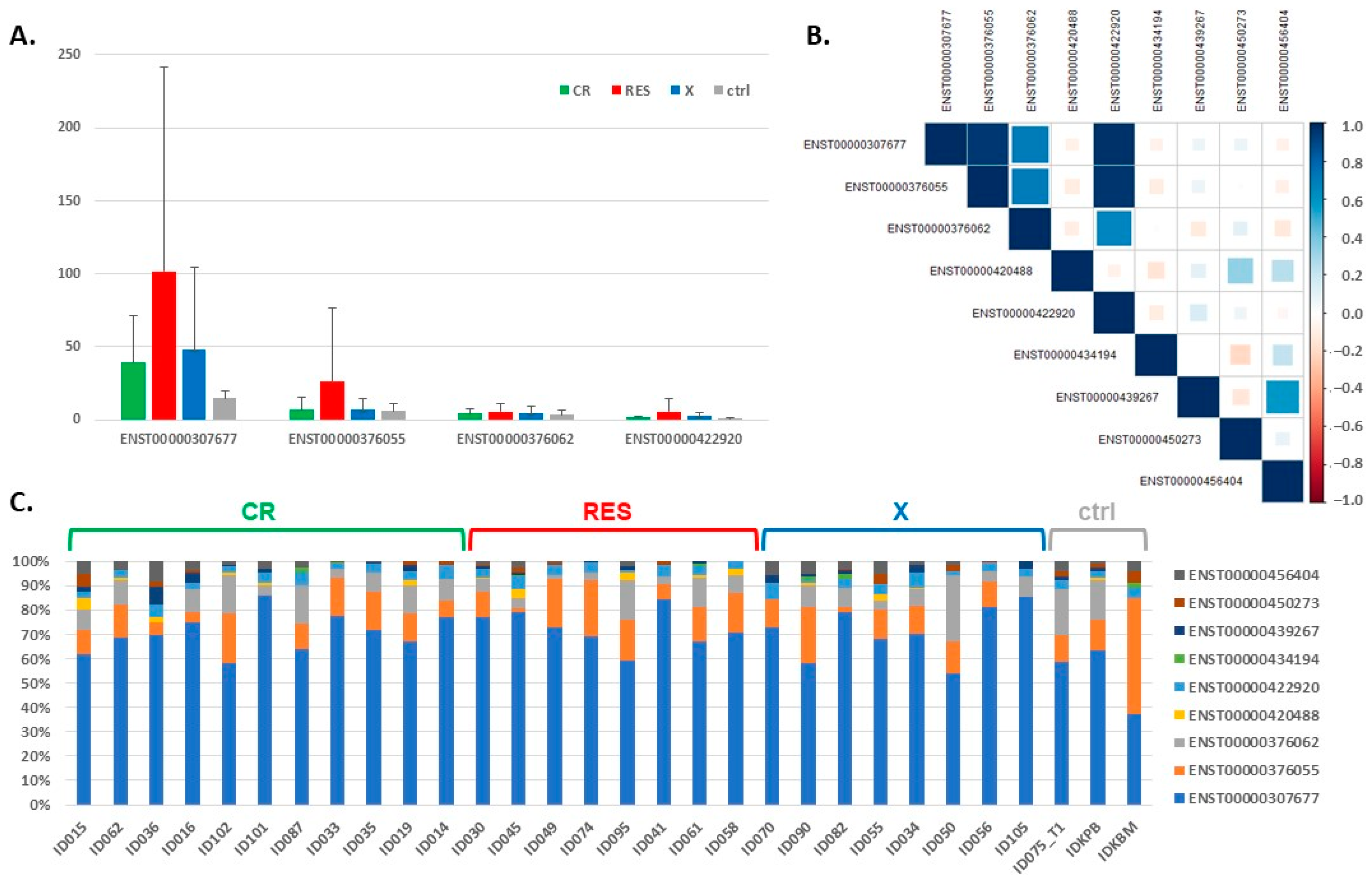 Cancers 13 03175 g003