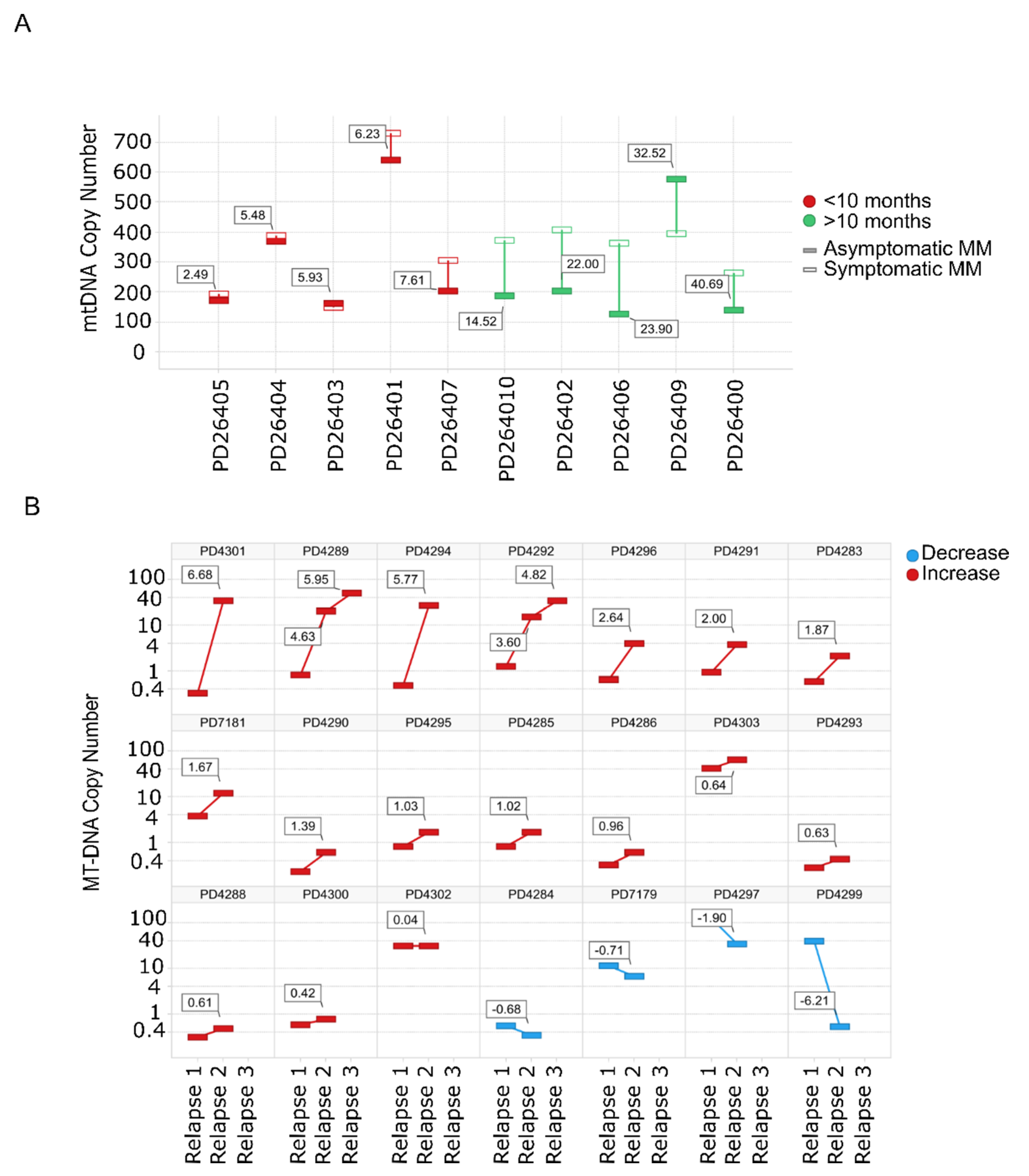Cancers 13 03189 g002