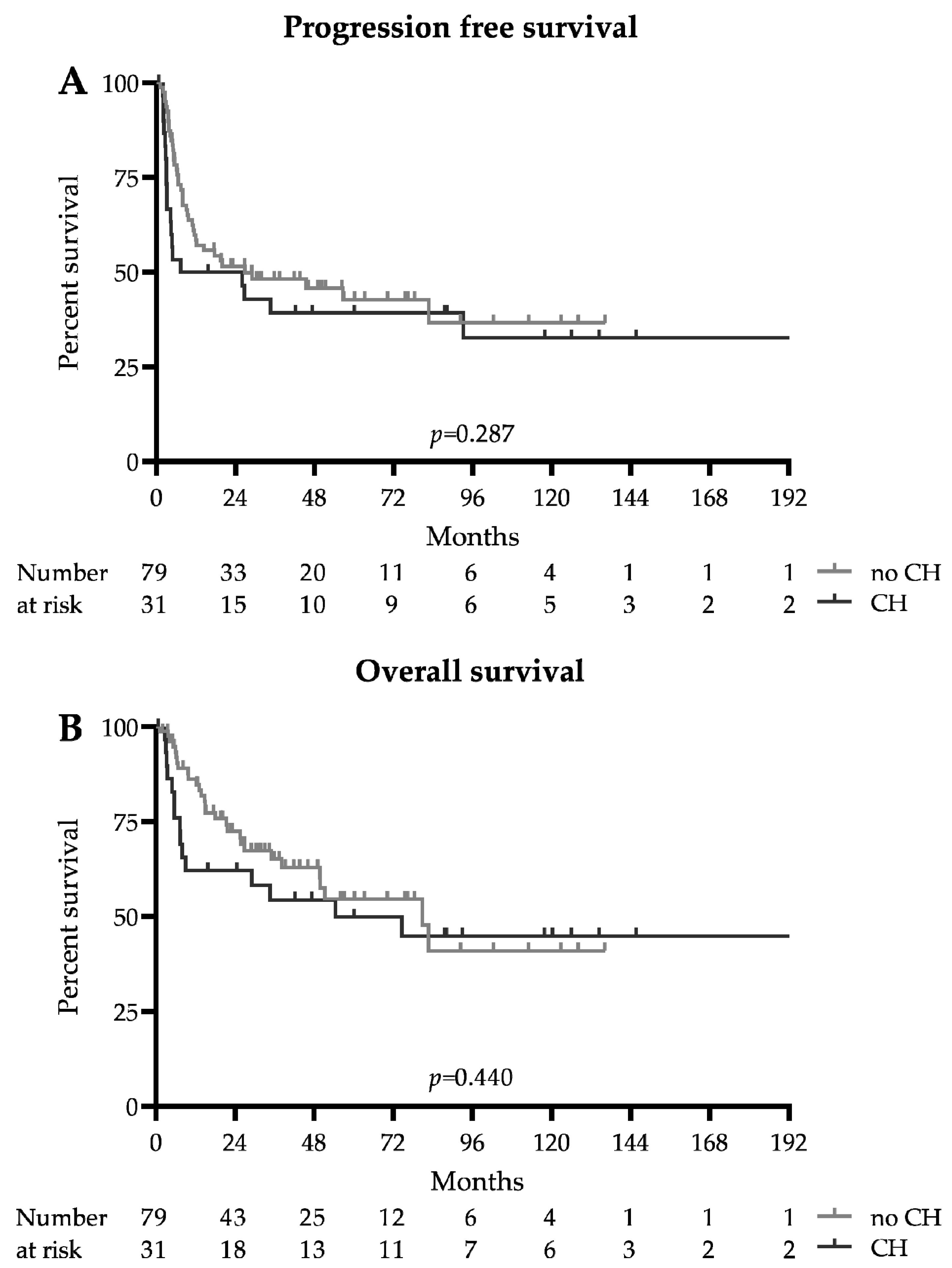 Cancers 13 03190 g001