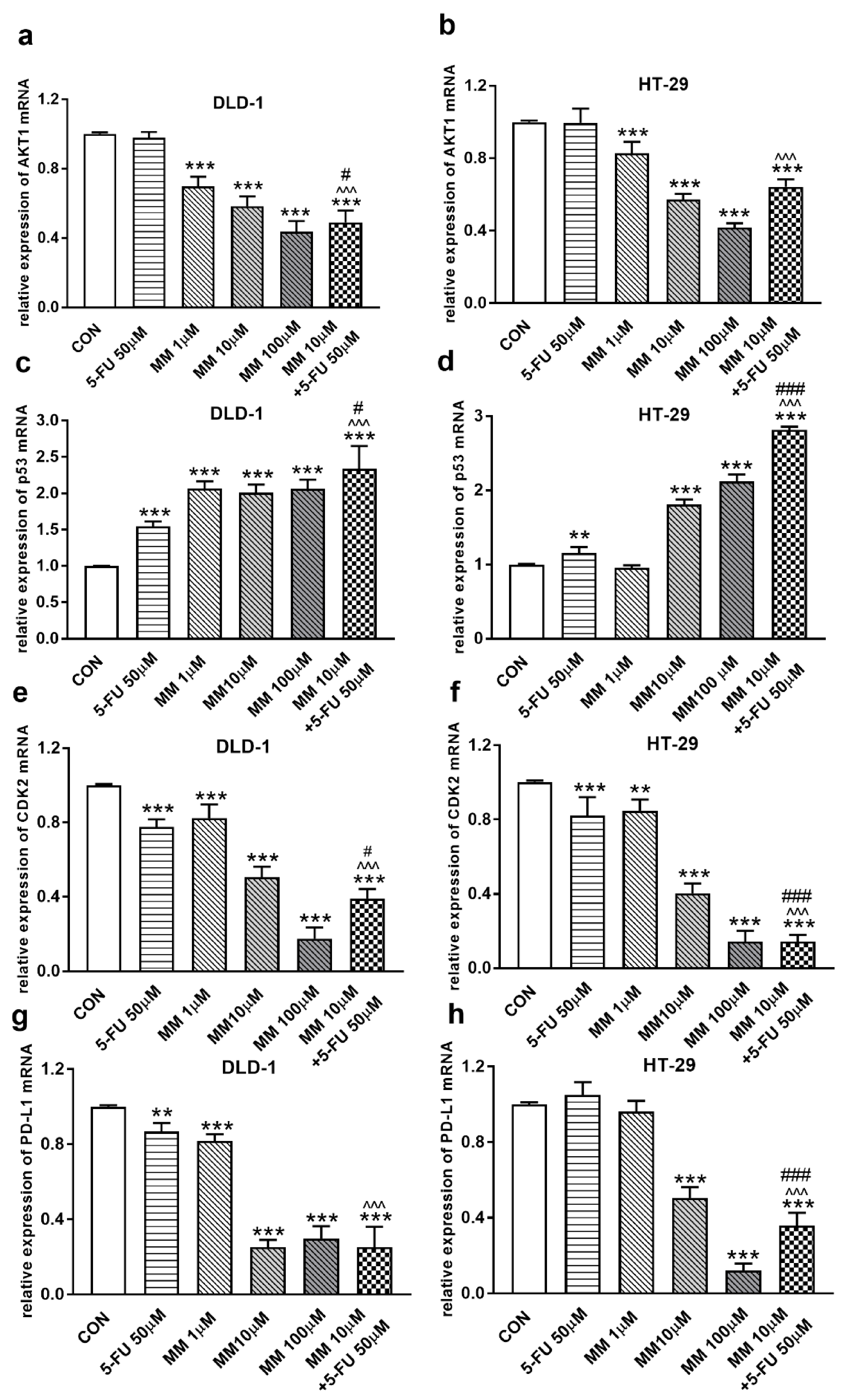 Cancers 13 03203 g002