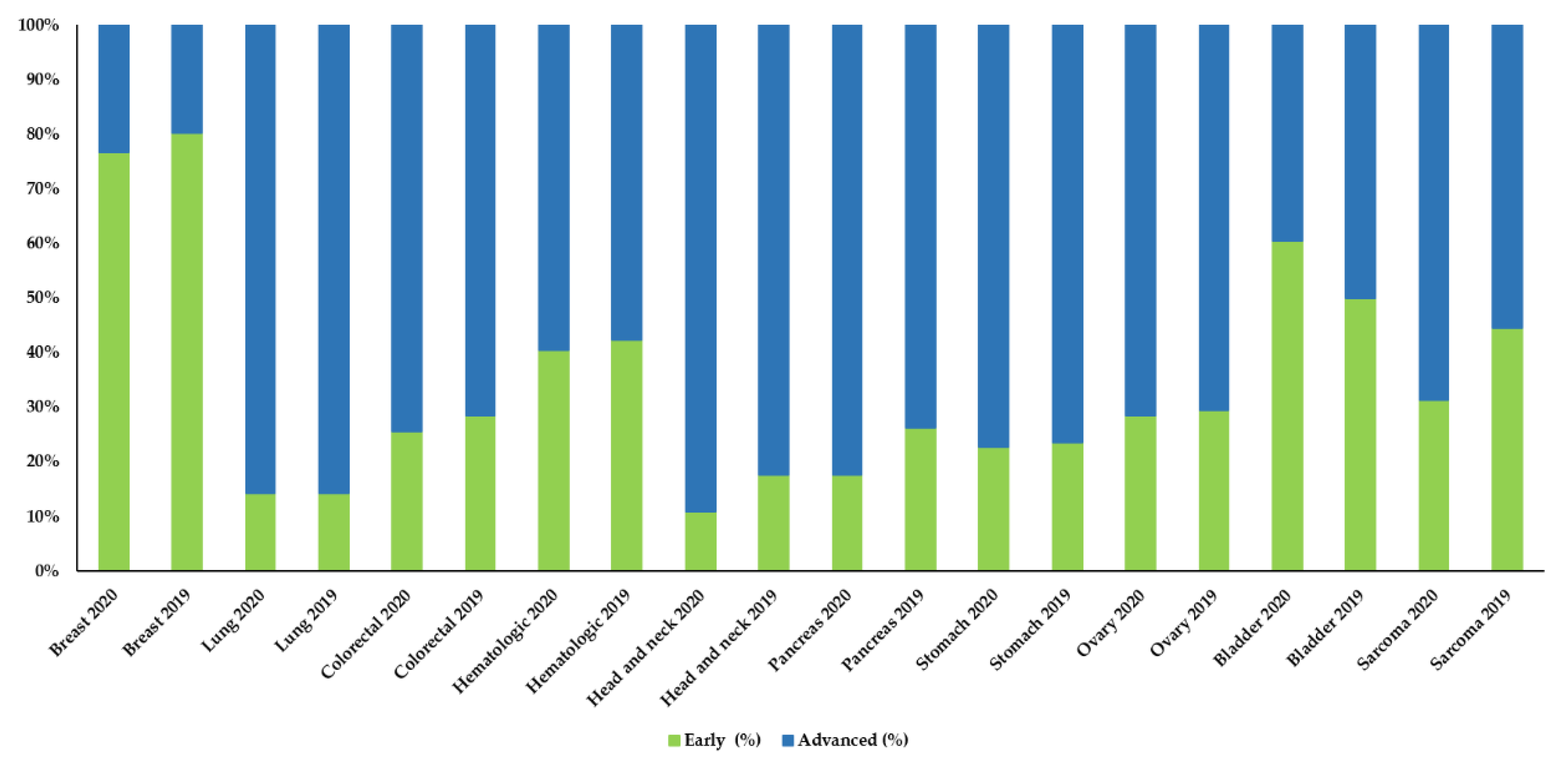 Cancers 13 03215 g002