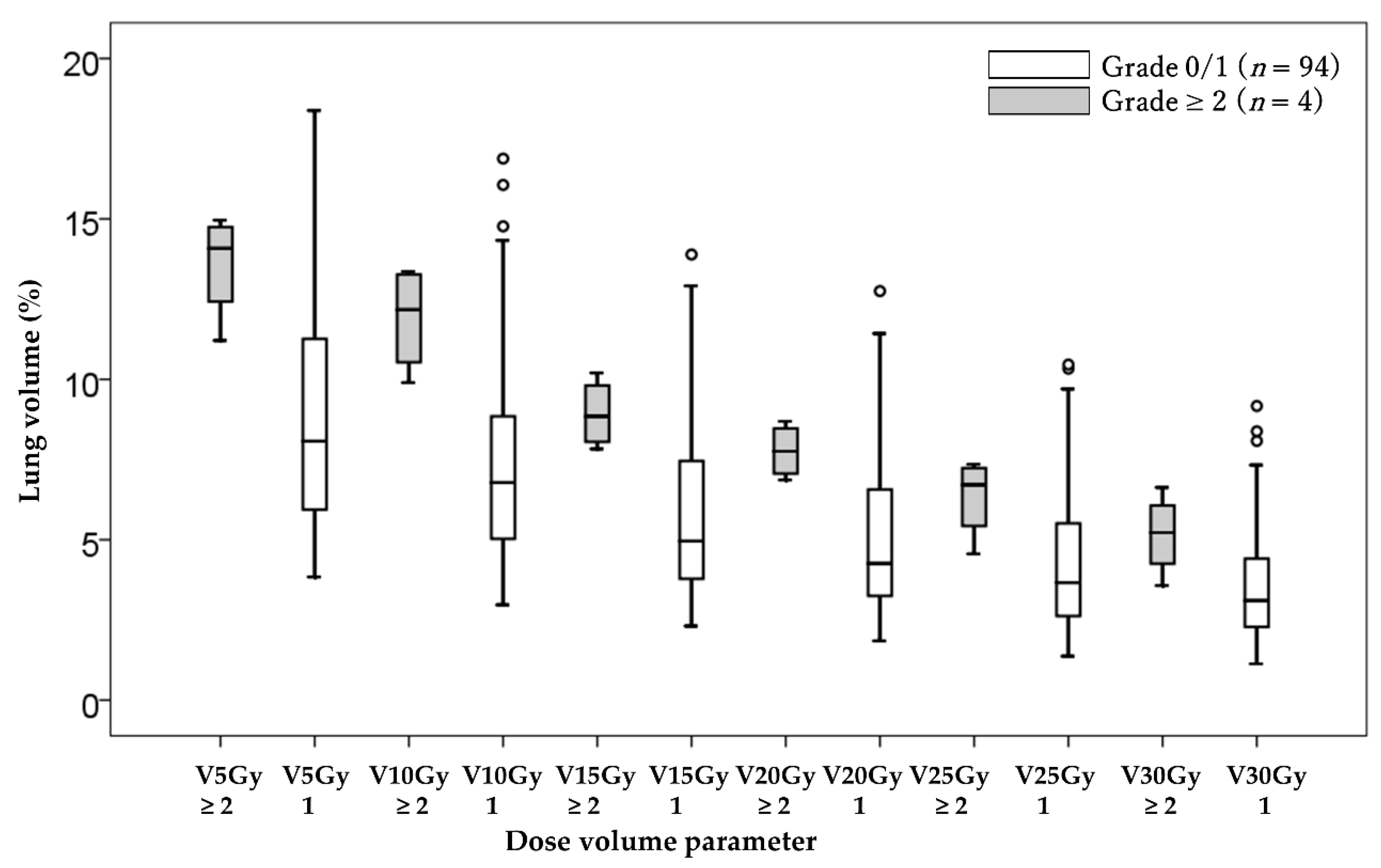 Cancers 13 03229 g002