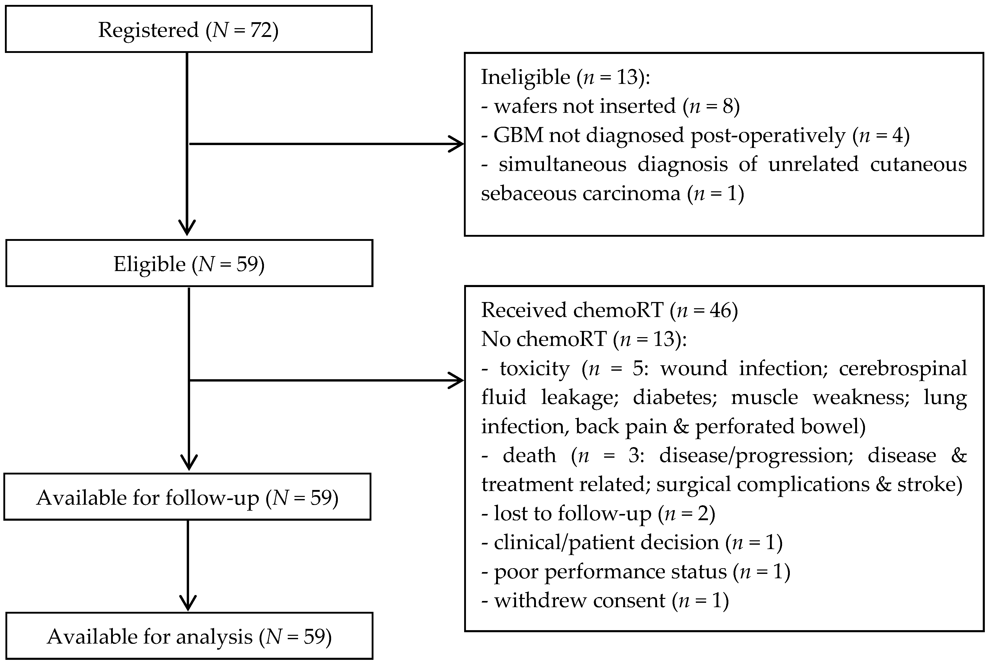 Cancers 13 03241 g001 Cancers 13 03241 g001