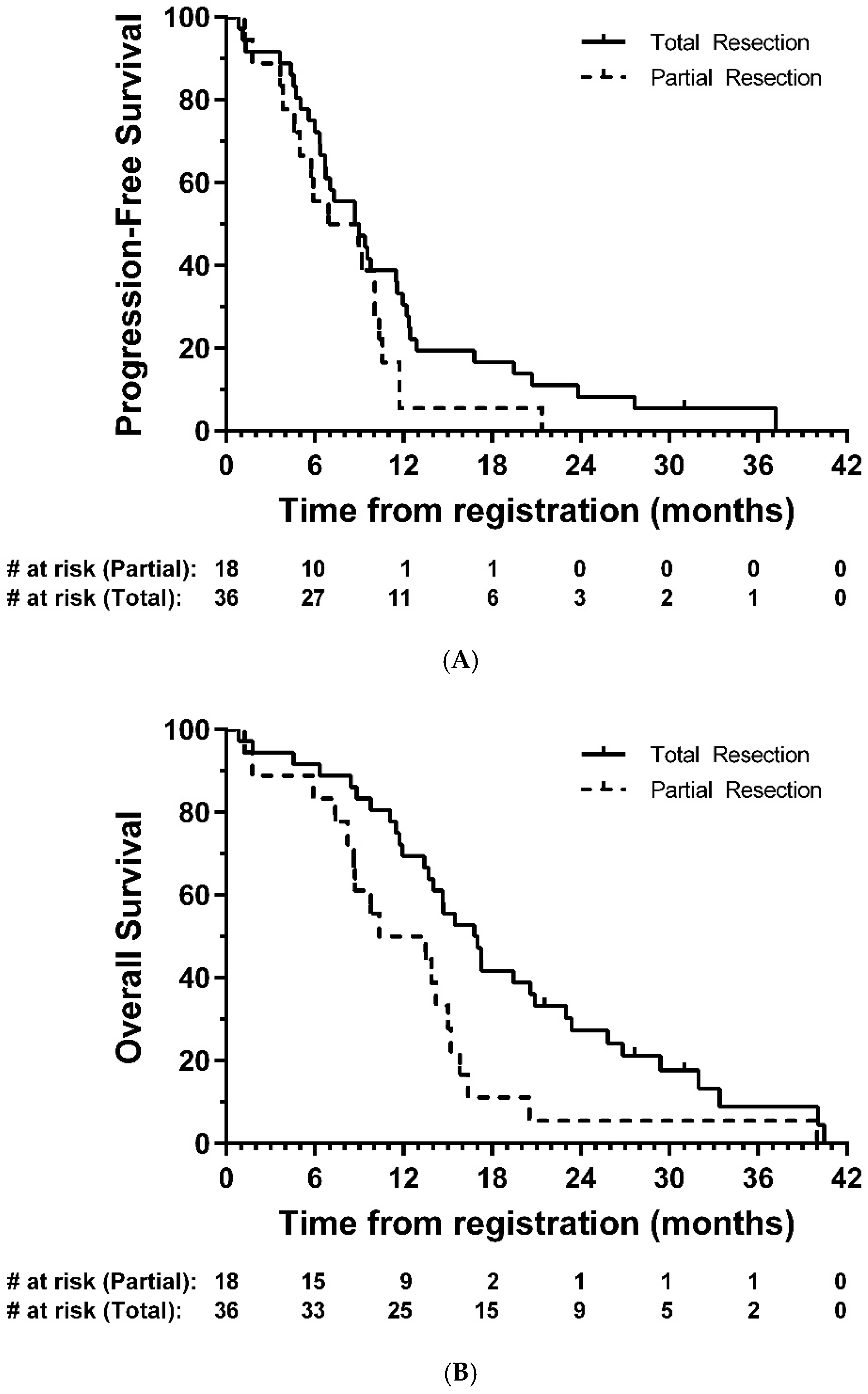 Cancers 13 03241 g003 Cancers 13 03241 g003