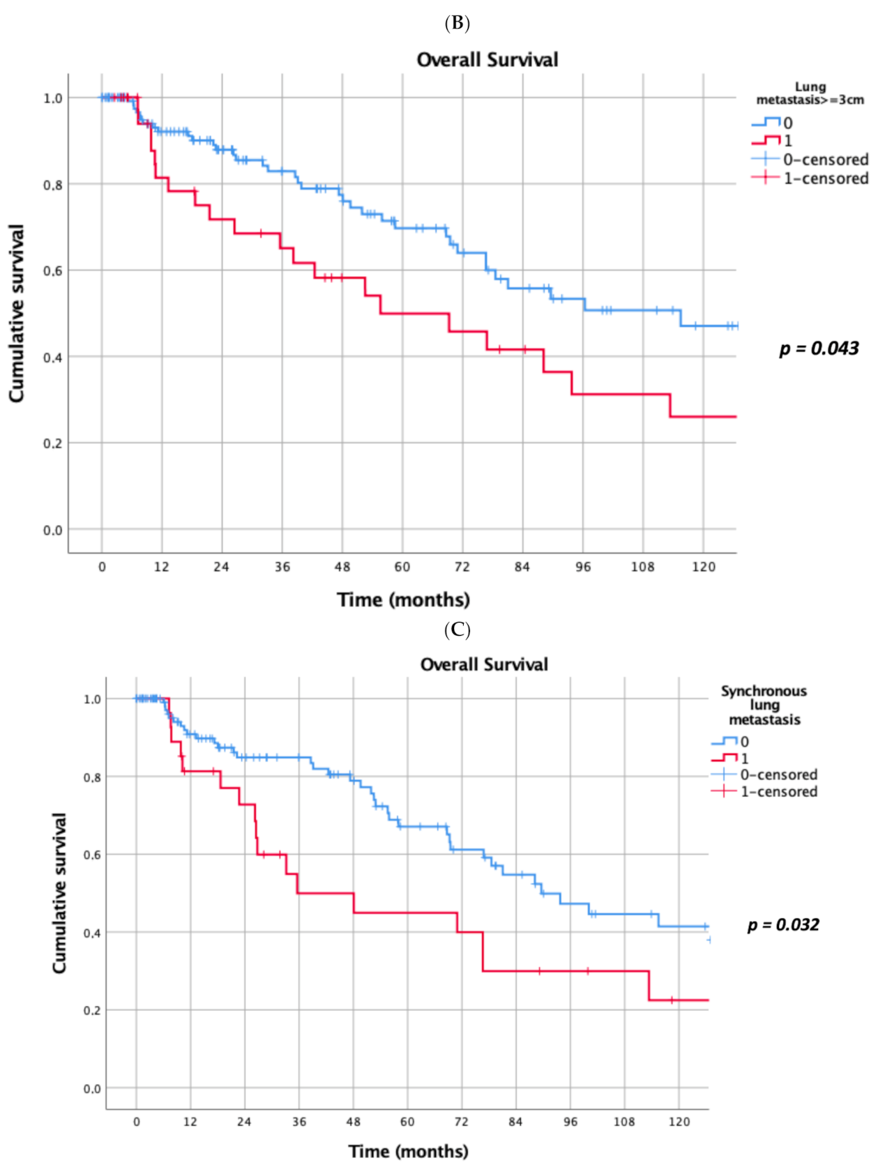 Cancers 13 03258 g001b