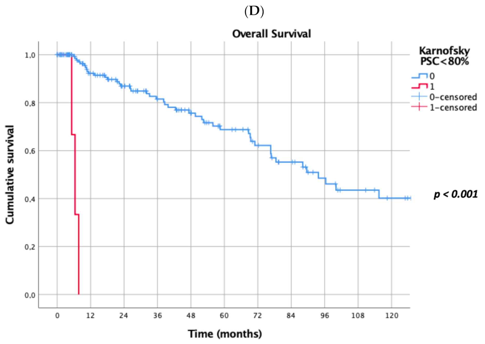 Cancers 13 03258 g001c