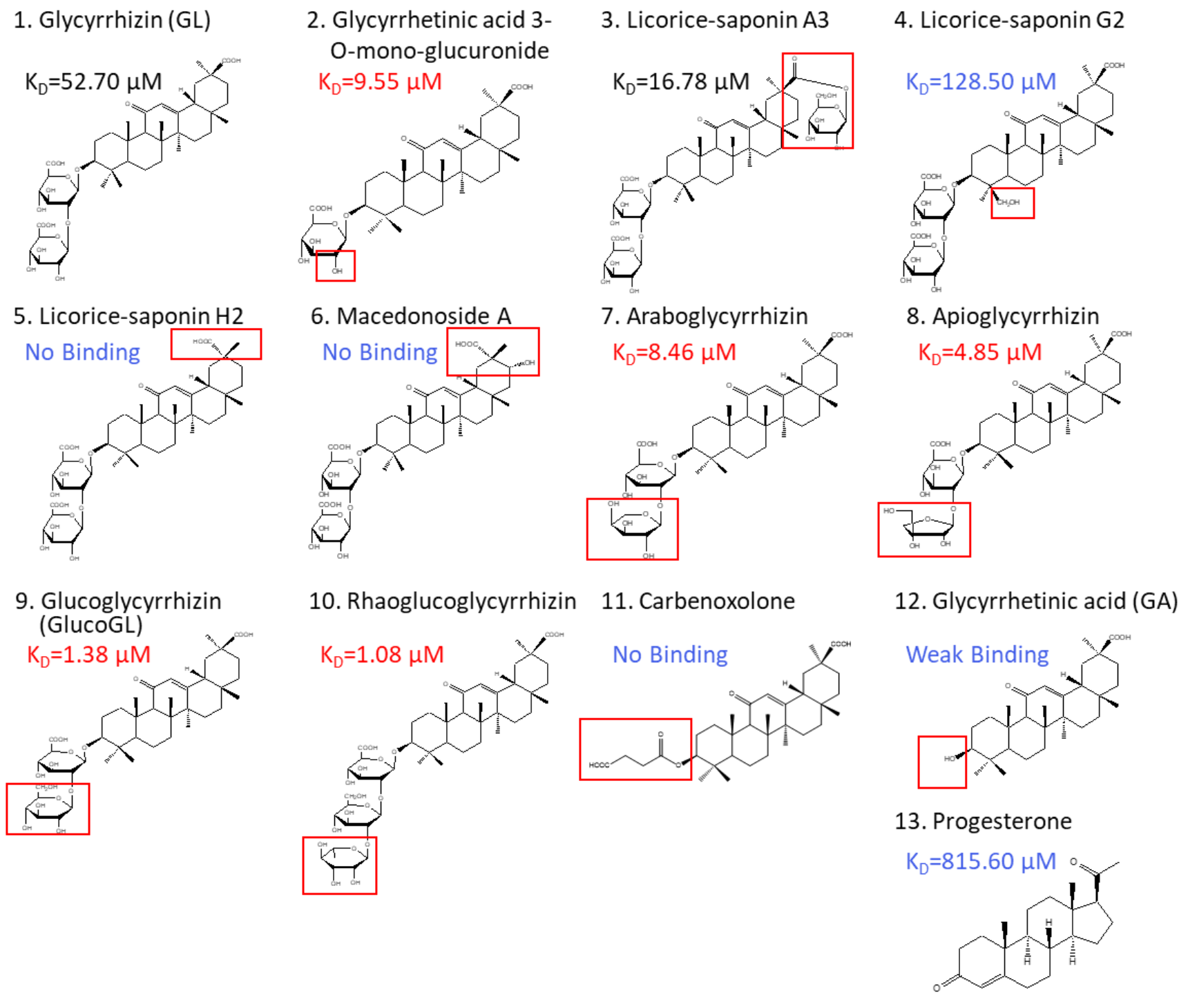 Cancers 13 03265 g003 Cancers 13 03265 g003