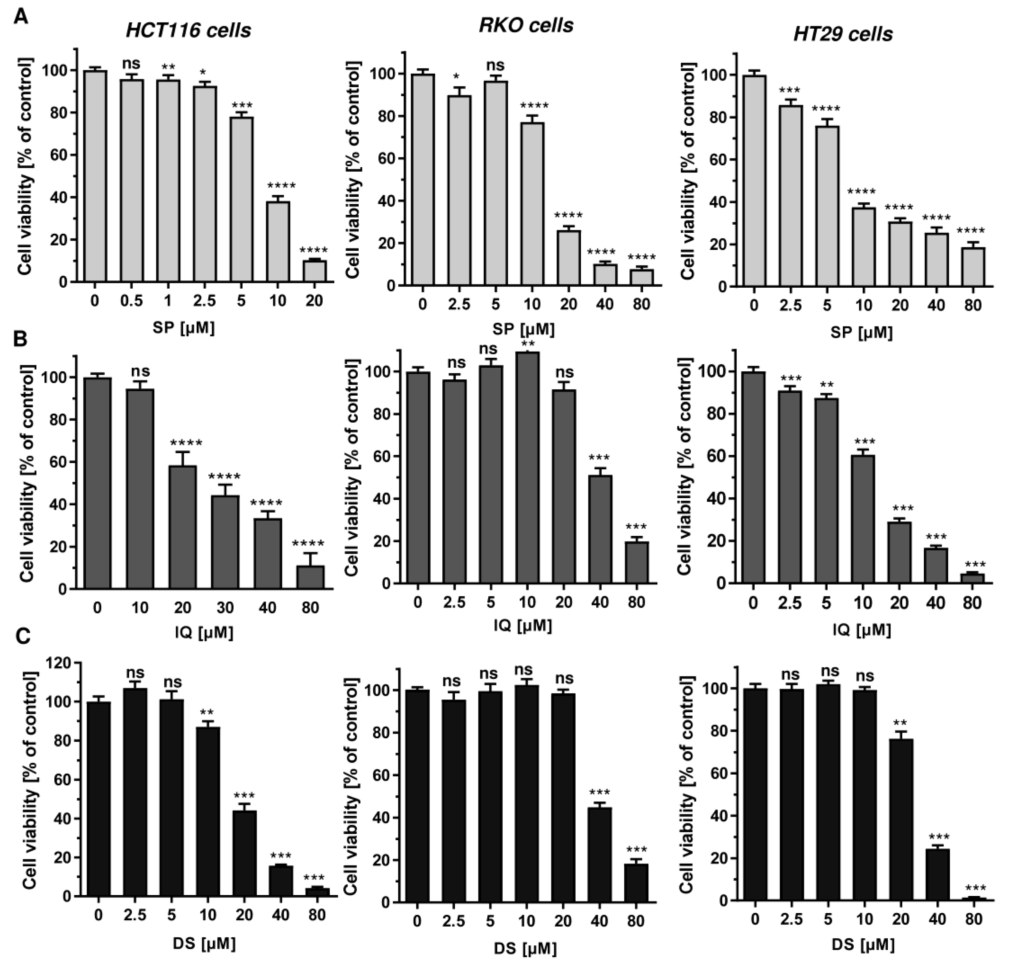 Cancers 13 03282 g002