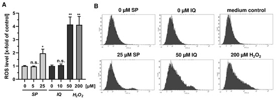 Cancers 13 03282 g0a1 550