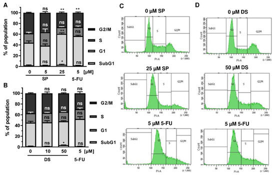 Cancers 13 03282 g0a2 550