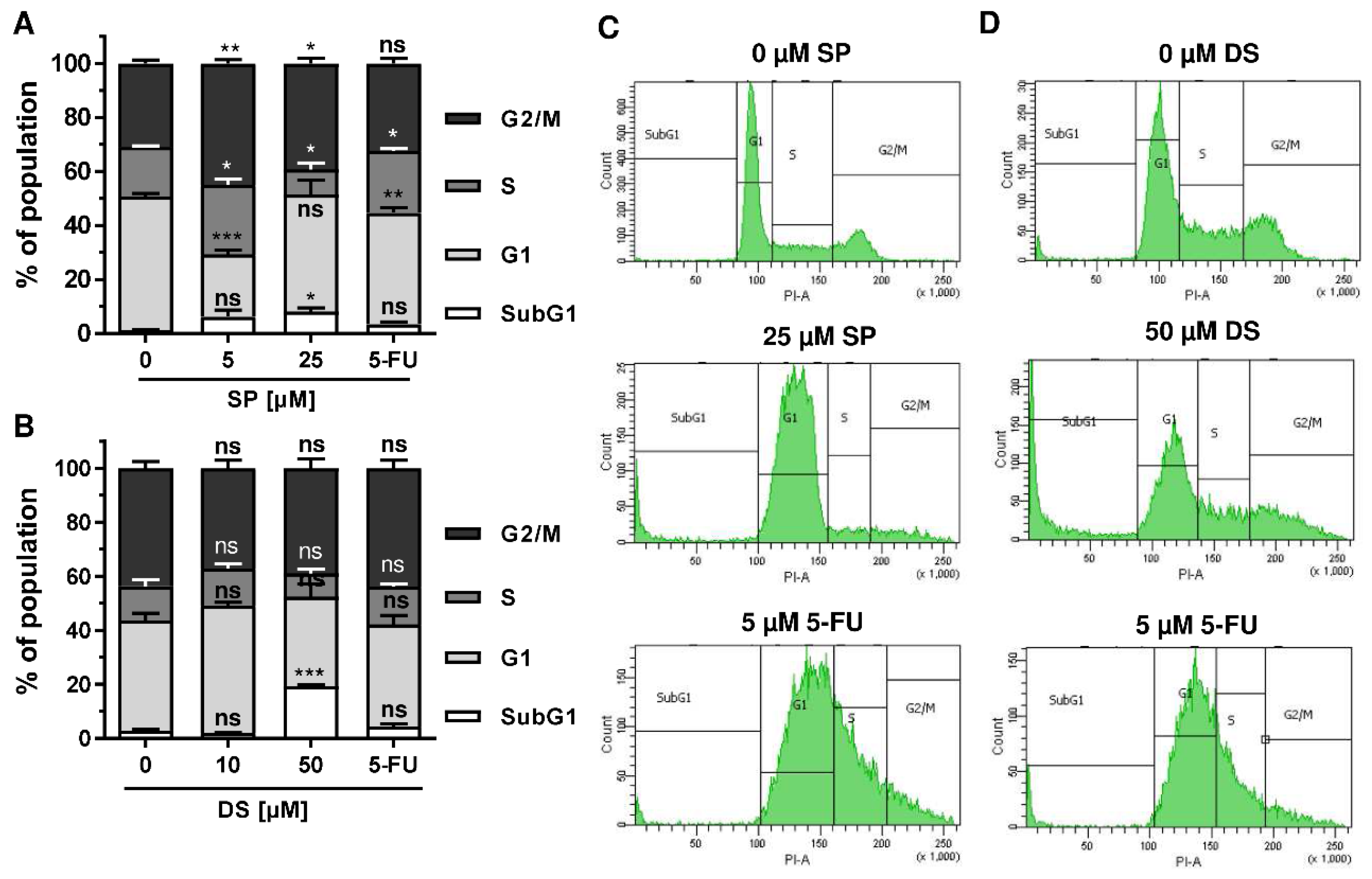 Cancers 13 03282 g0a3