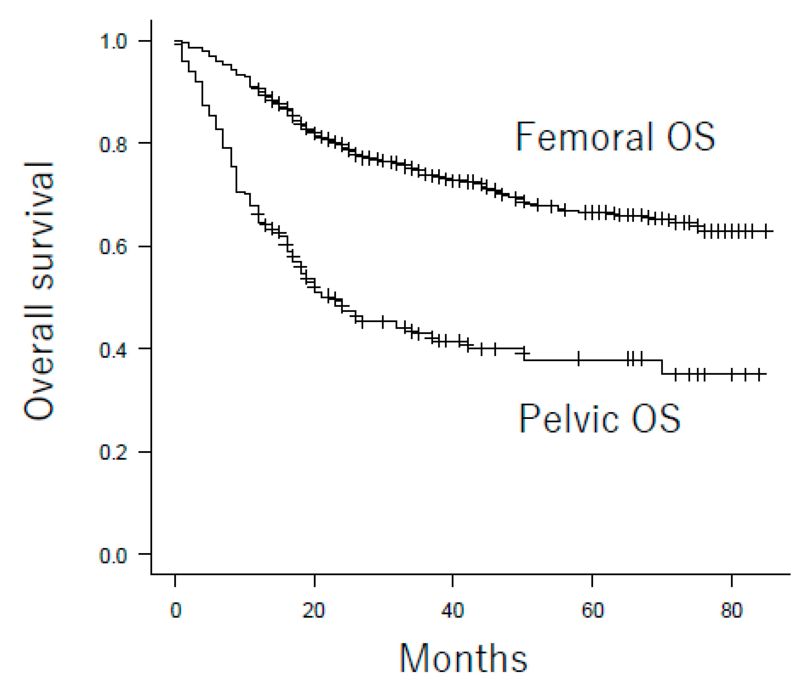Cancers 13 03320 g001