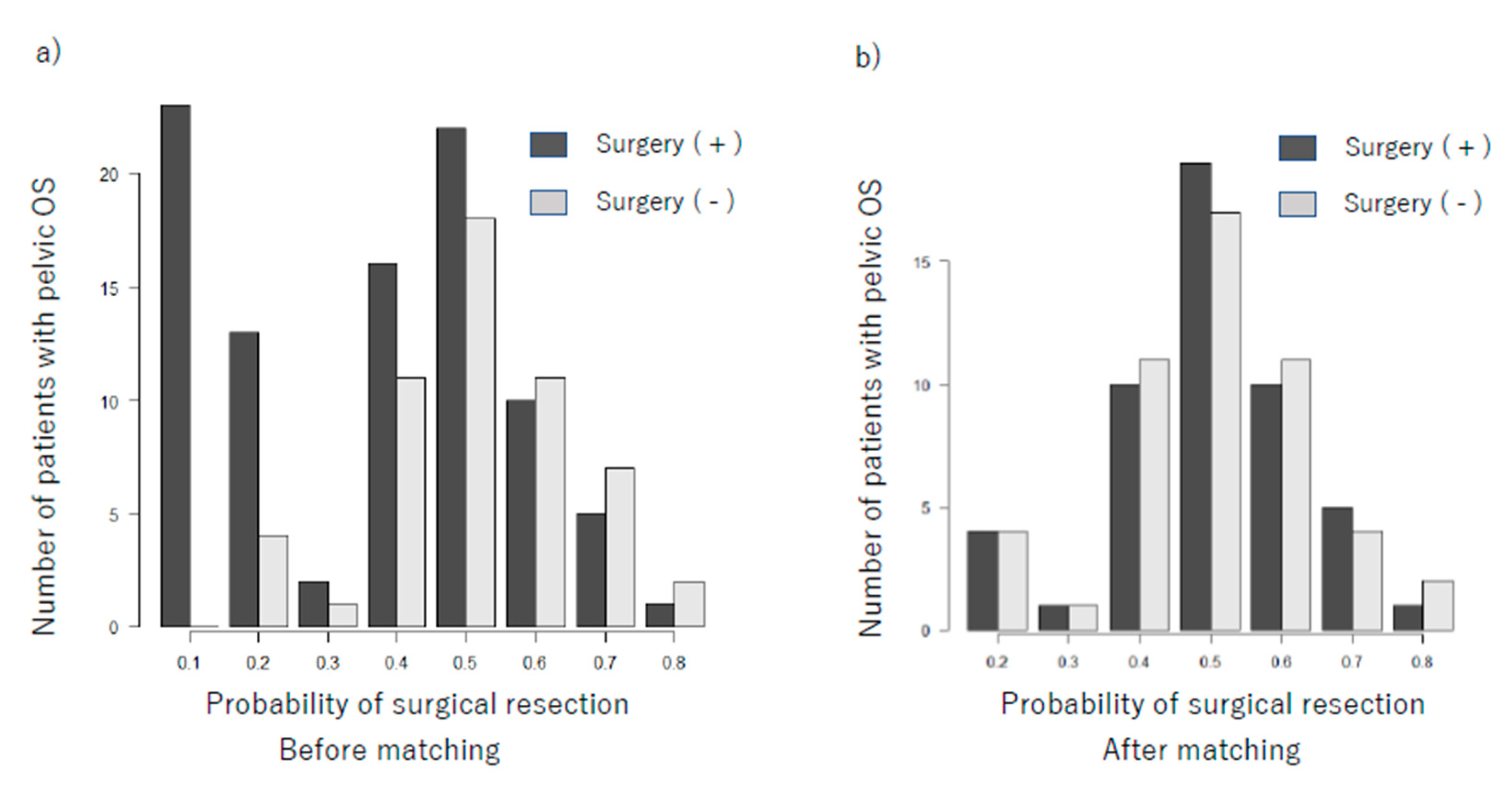 Cancers 13 03320 g003