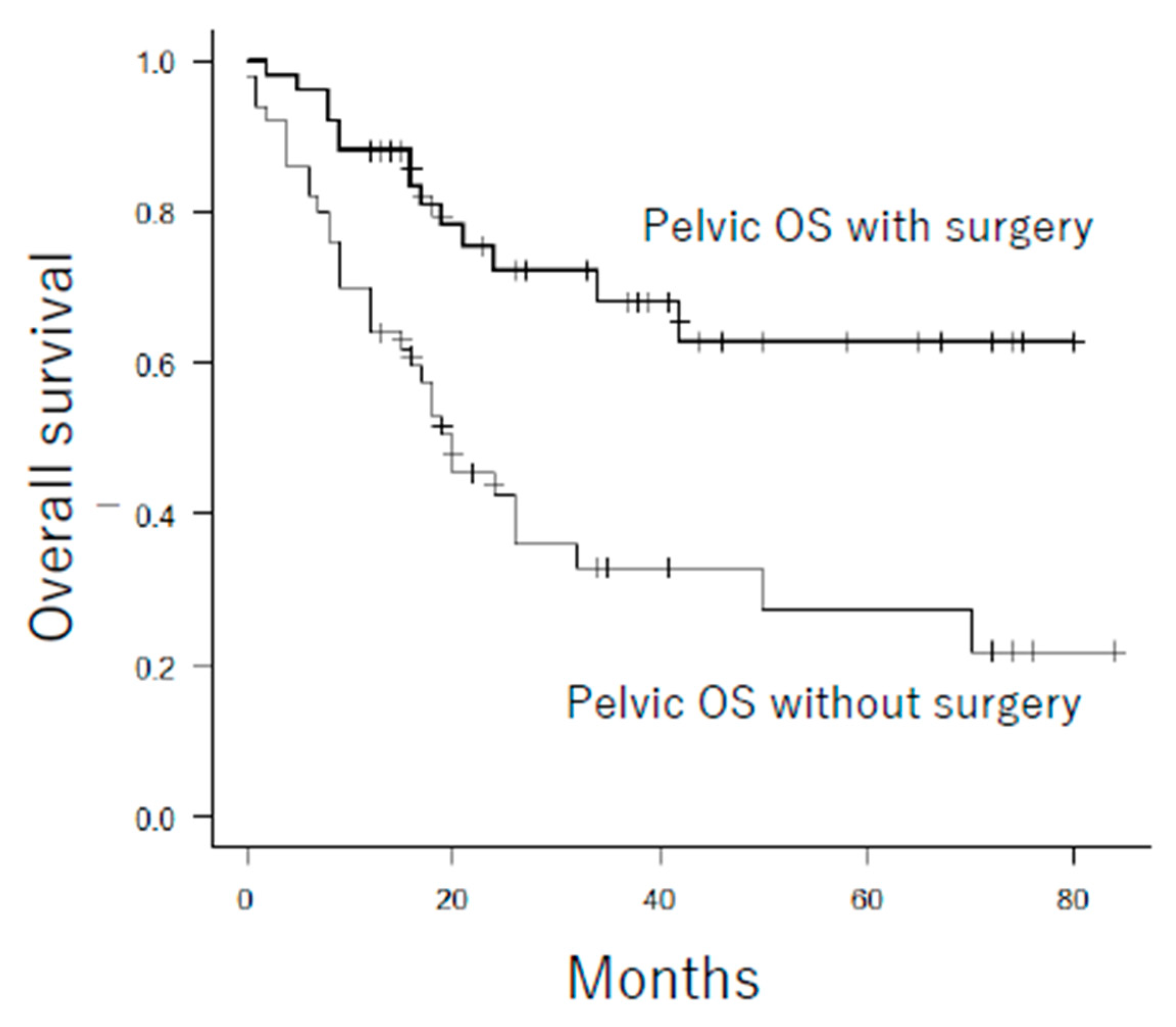 Cancers 13 03320 g004