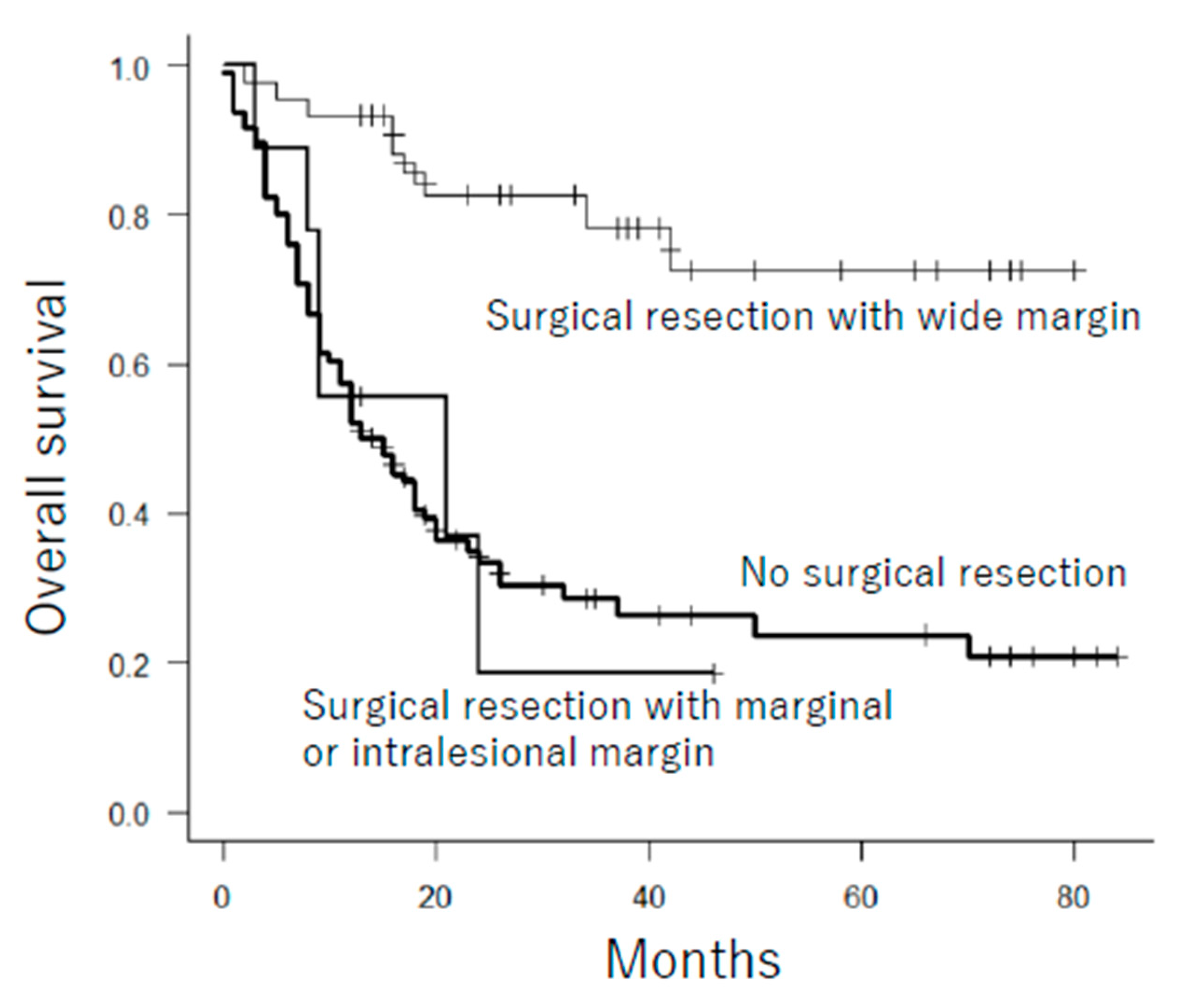 Cancers 13 03320 g005