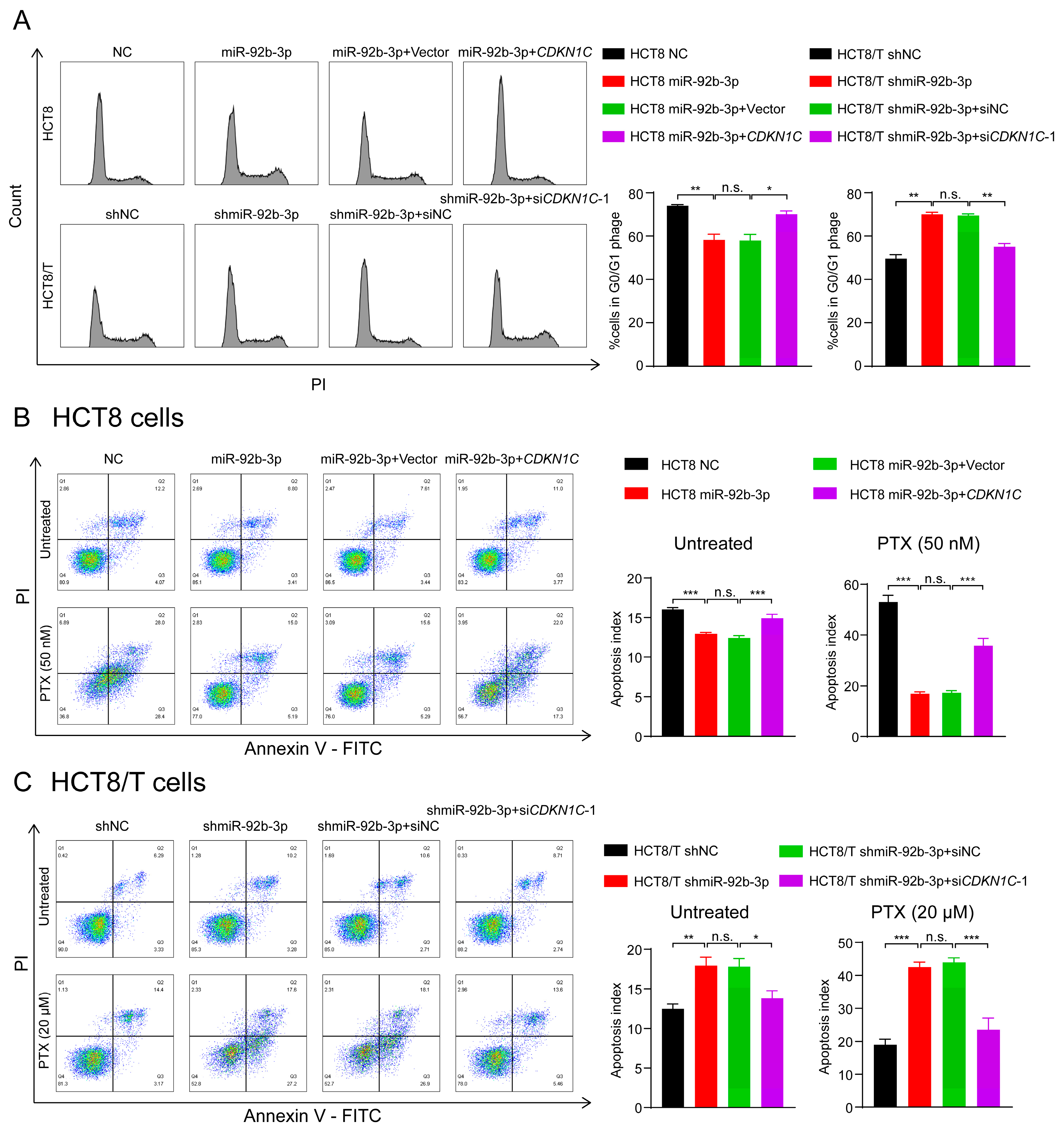 Cancers 13 03323 g006