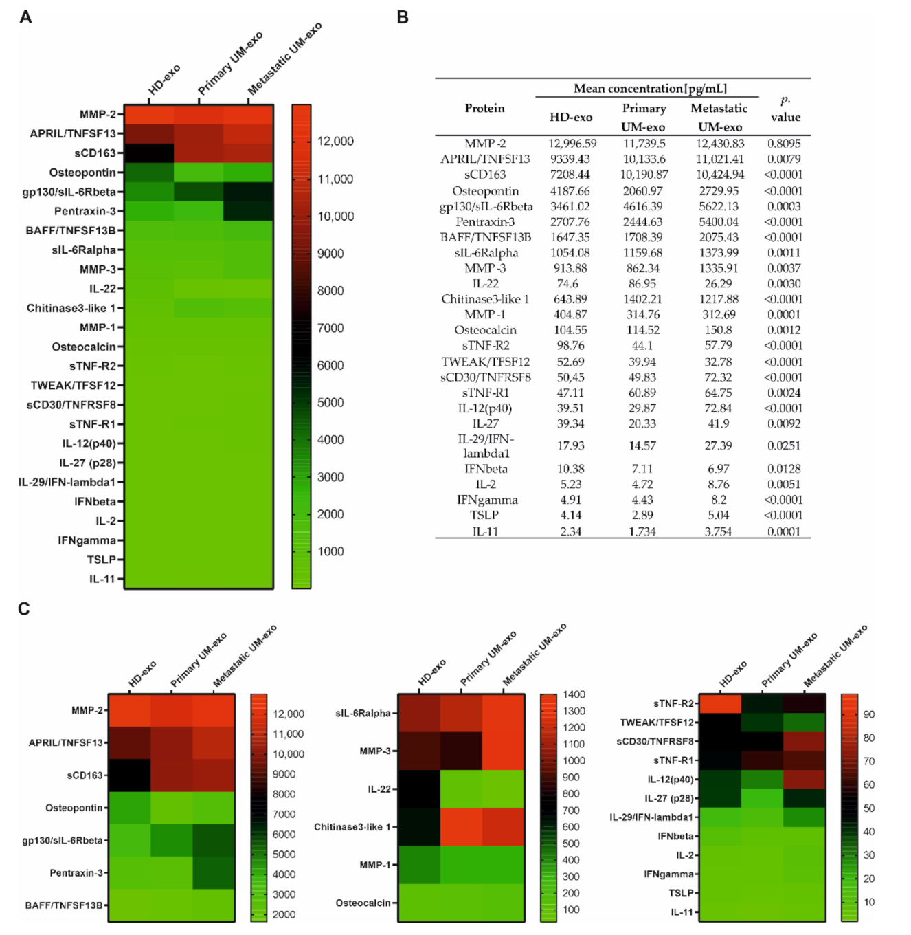 Cancers 13 03334 g003 Cancers 13 03334 g003