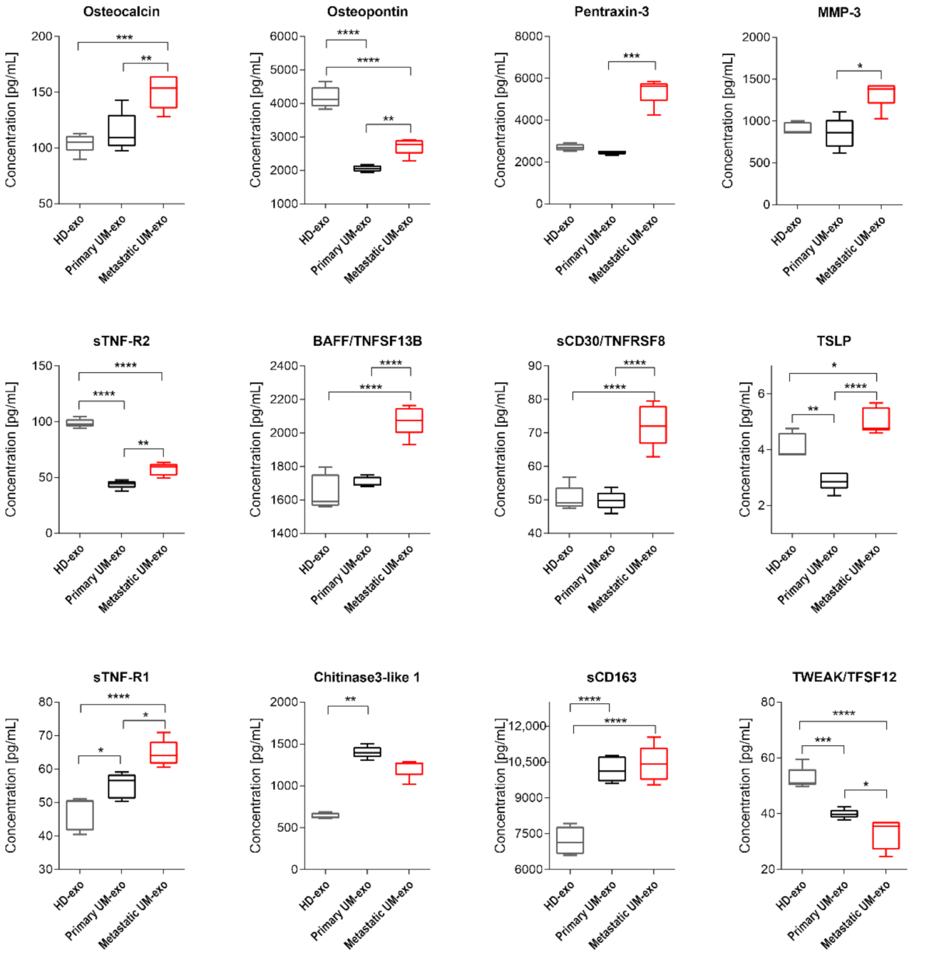 Cancers 13 03334 g005 Cancers 13 03334 g005