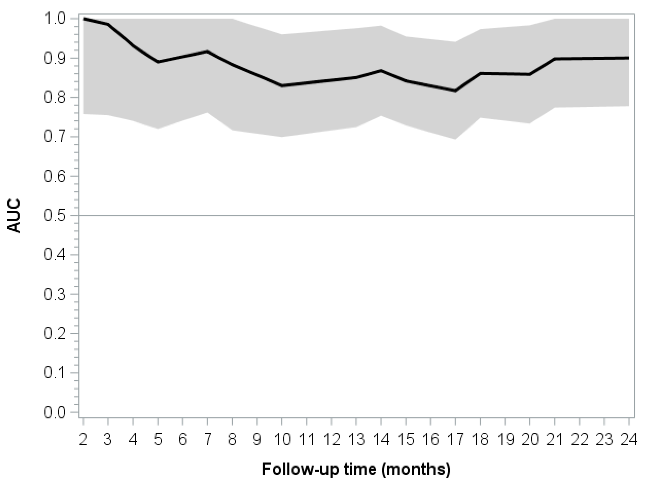 Cancers 13 03339 g003