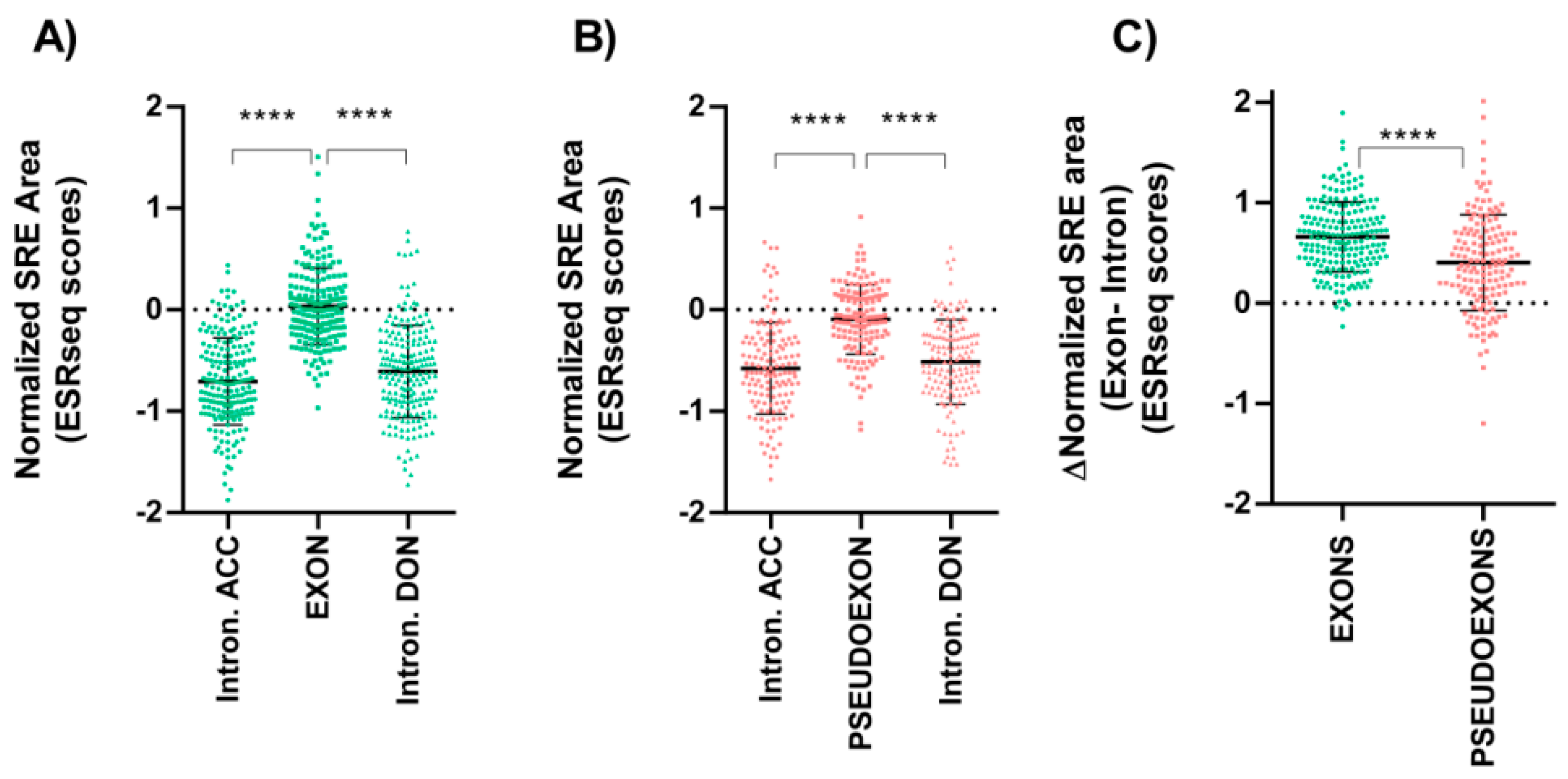 Cancers 13 03341 g002