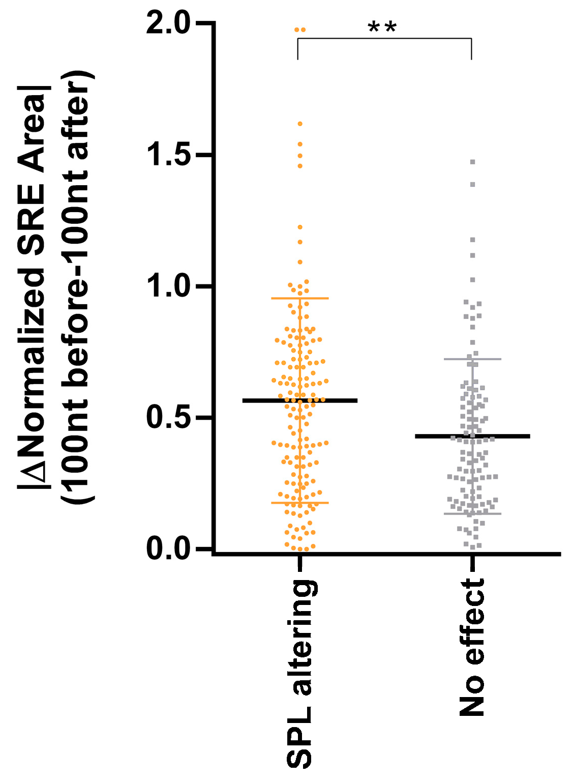 Cancers 13 03341 g003