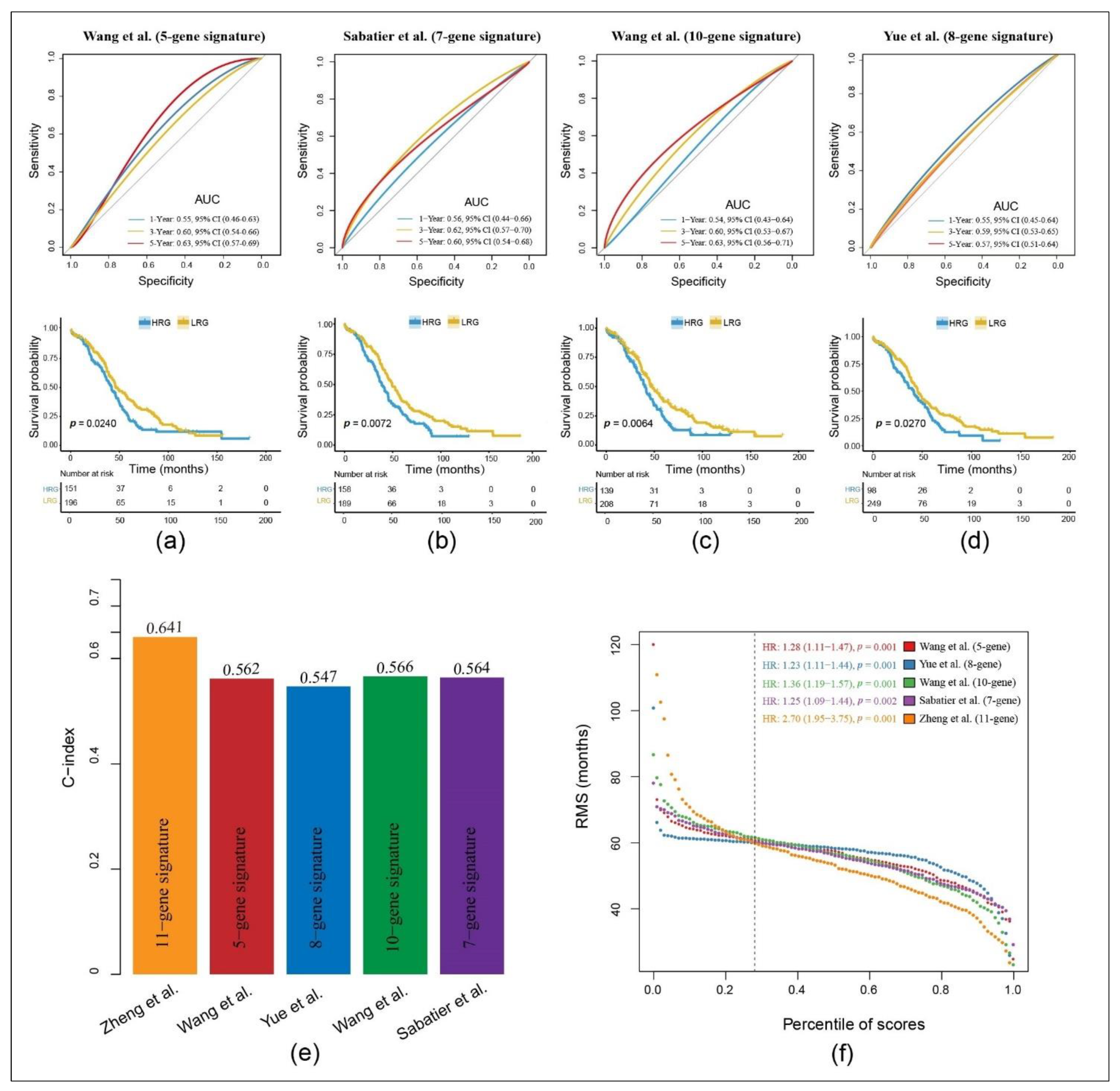 Cancers 13 03343 g005