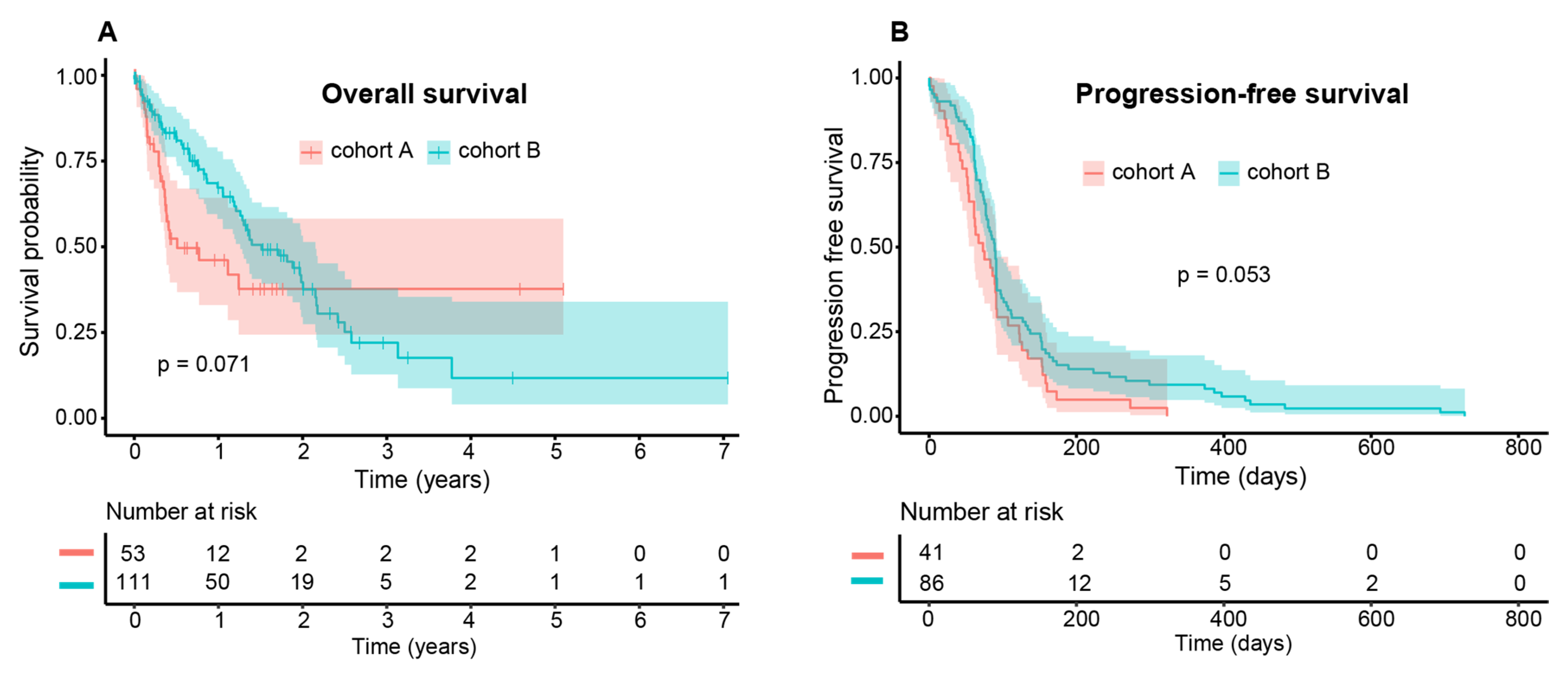 Cancers 13 03359 g001
