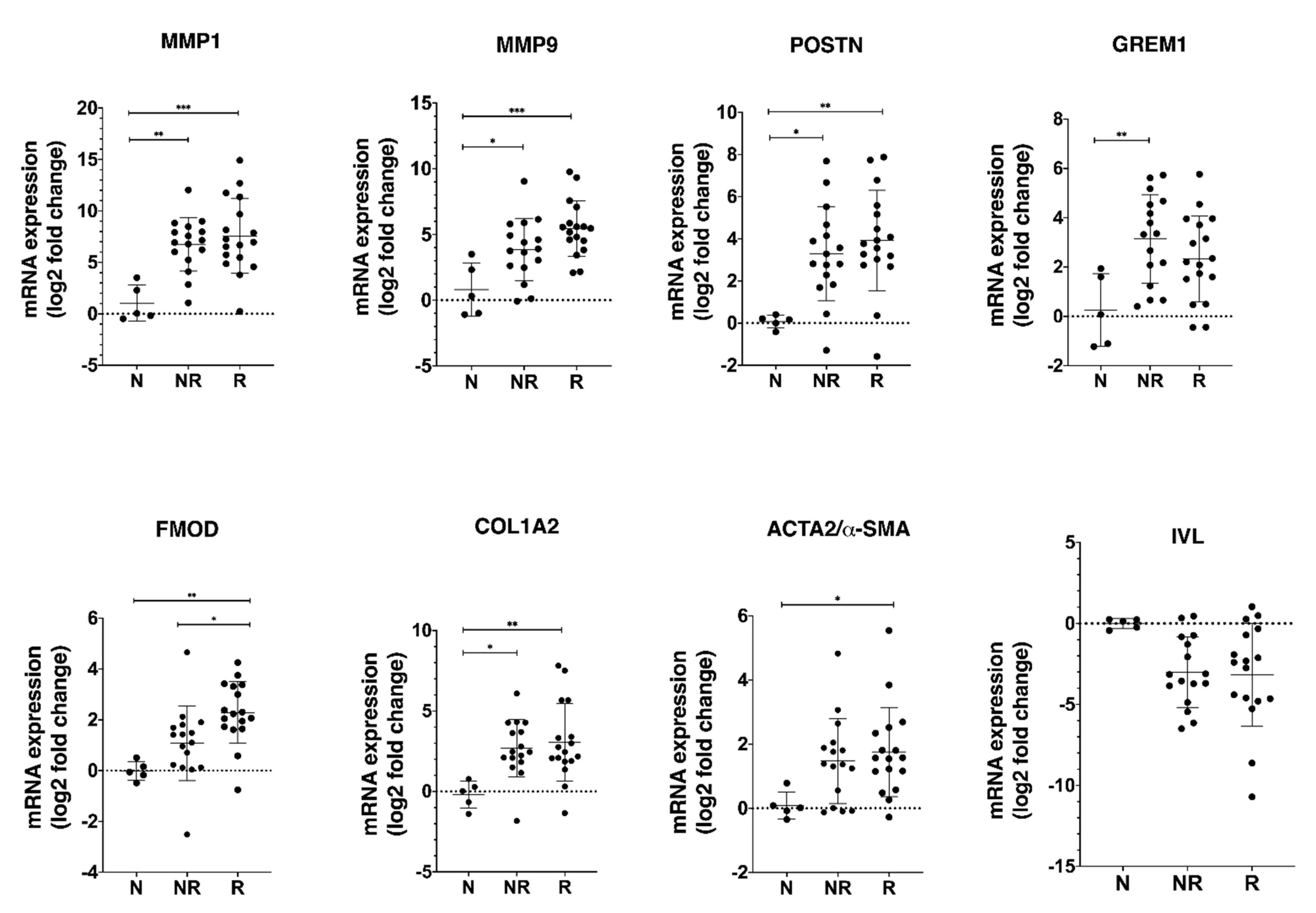 Cancers 13 03361 g005