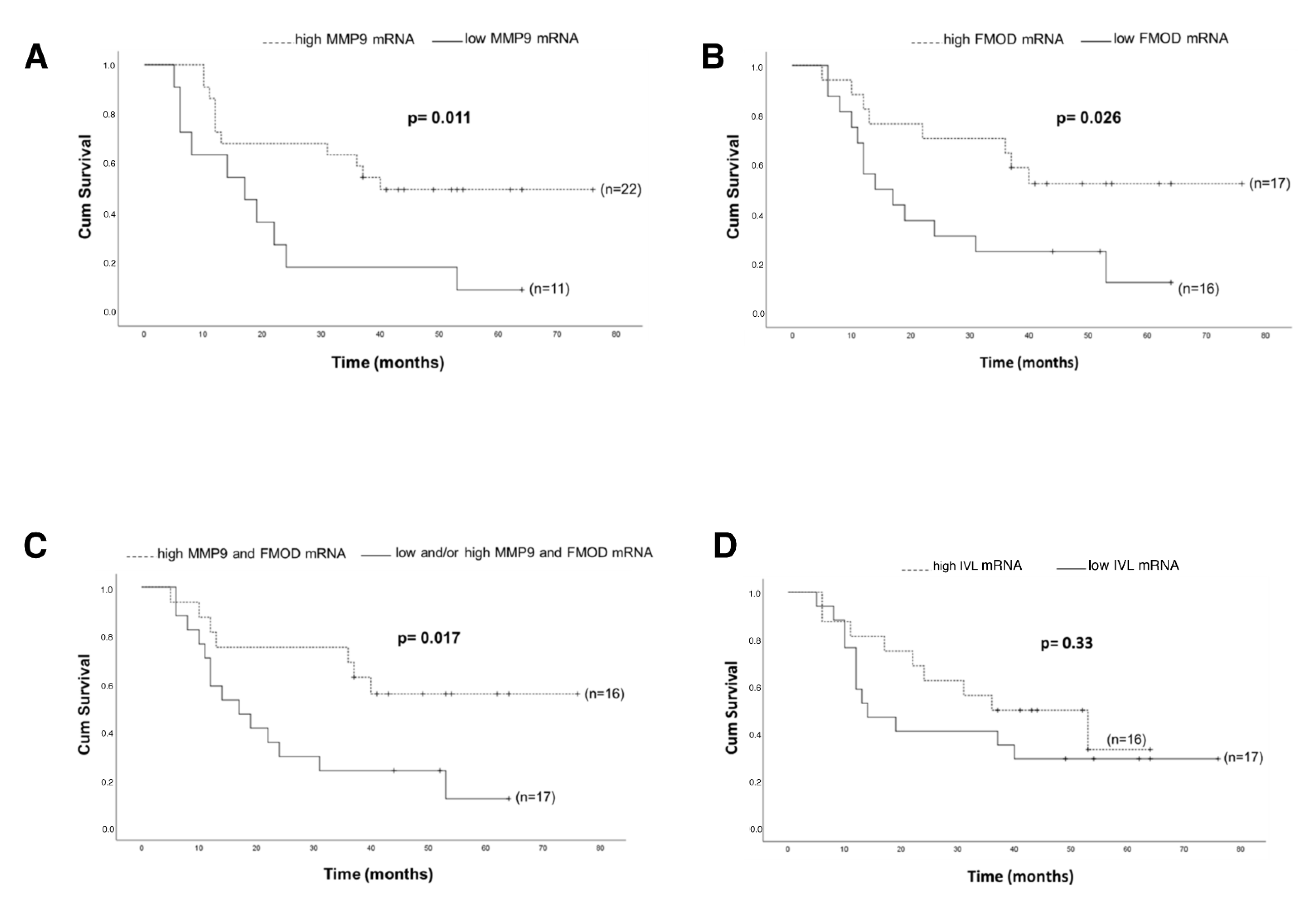 Cancers 13 03361 g006