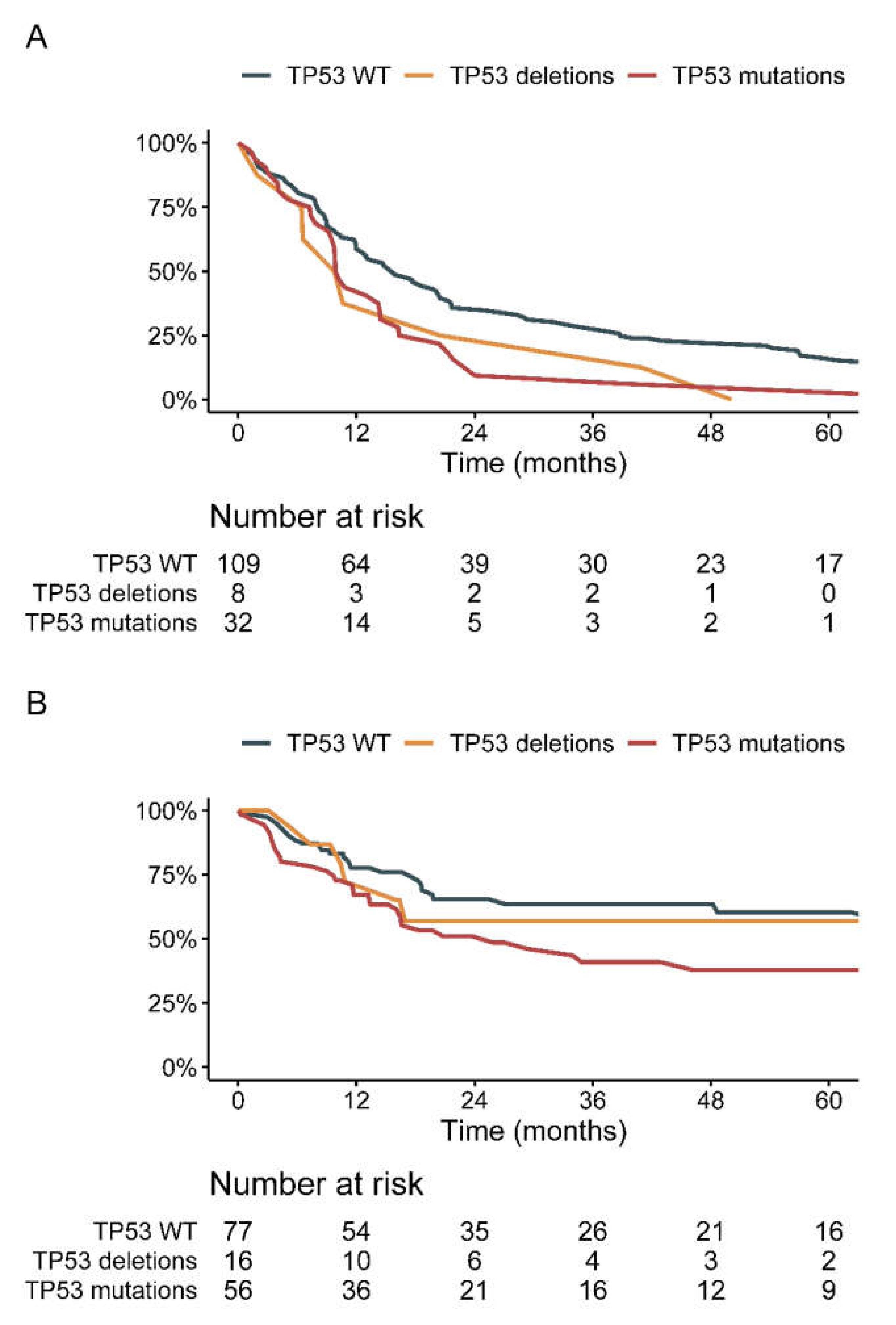 Cancers 13 03362 g001