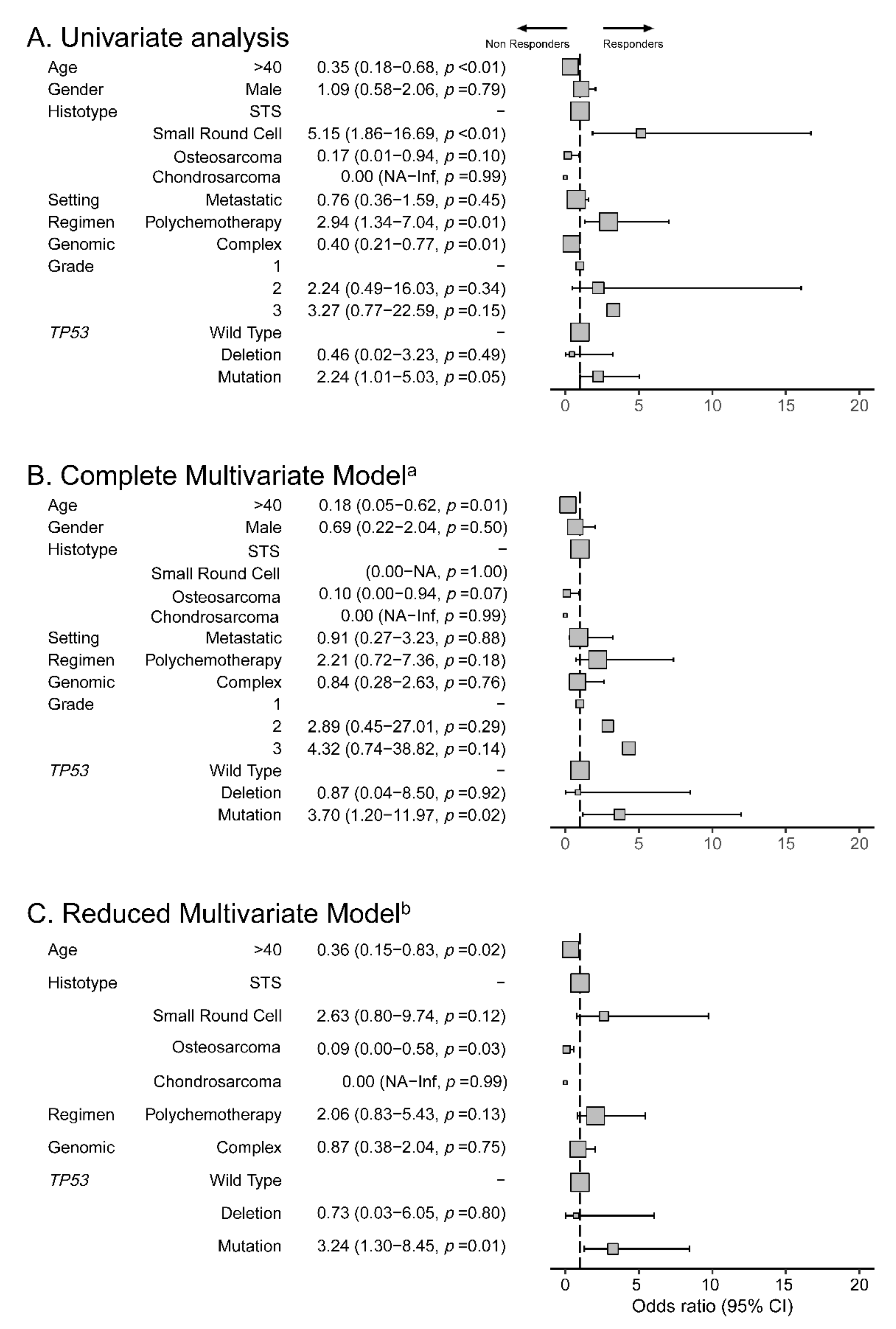 Cancers 13 03362 g002