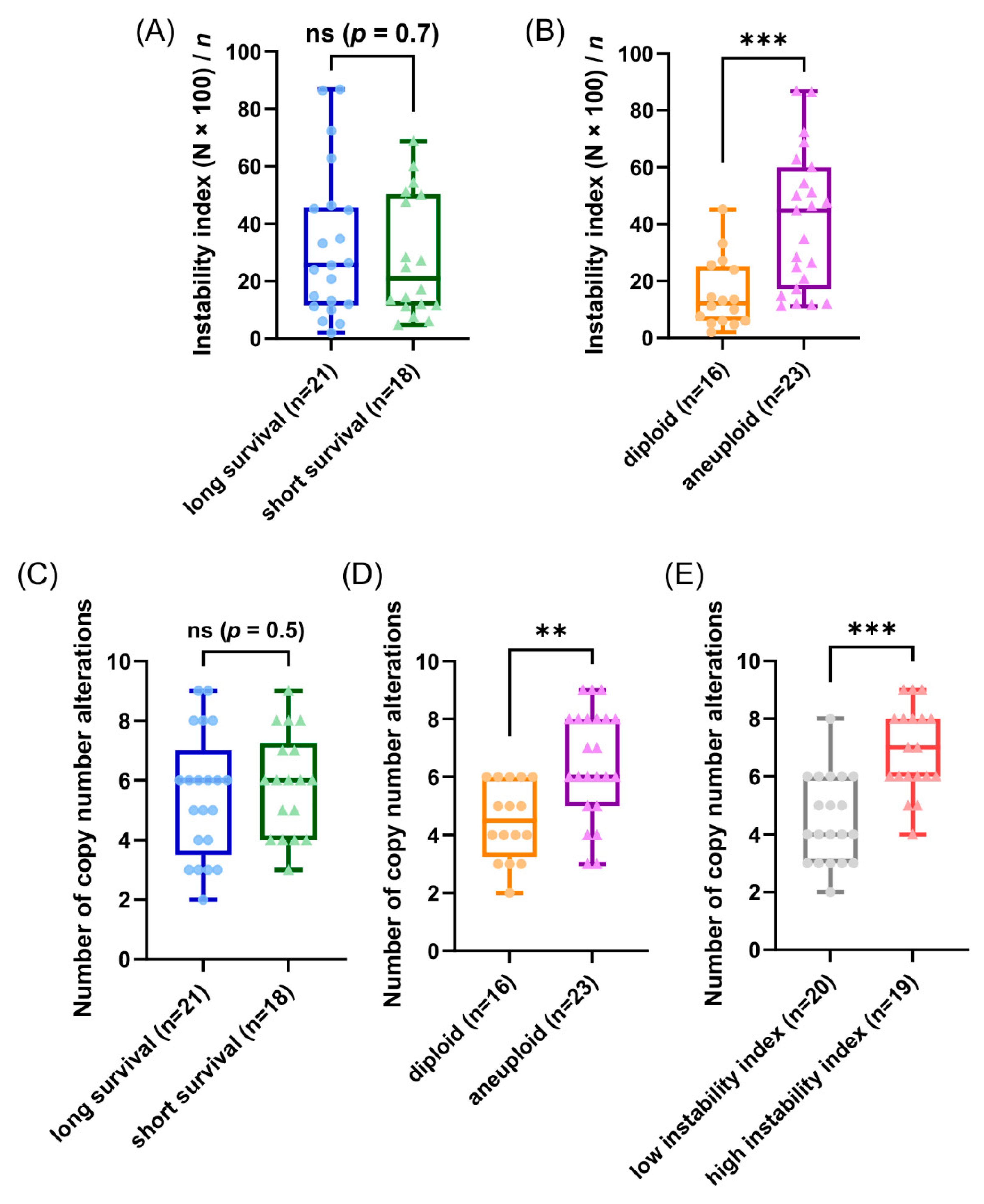 Cancers 13 03366 g005