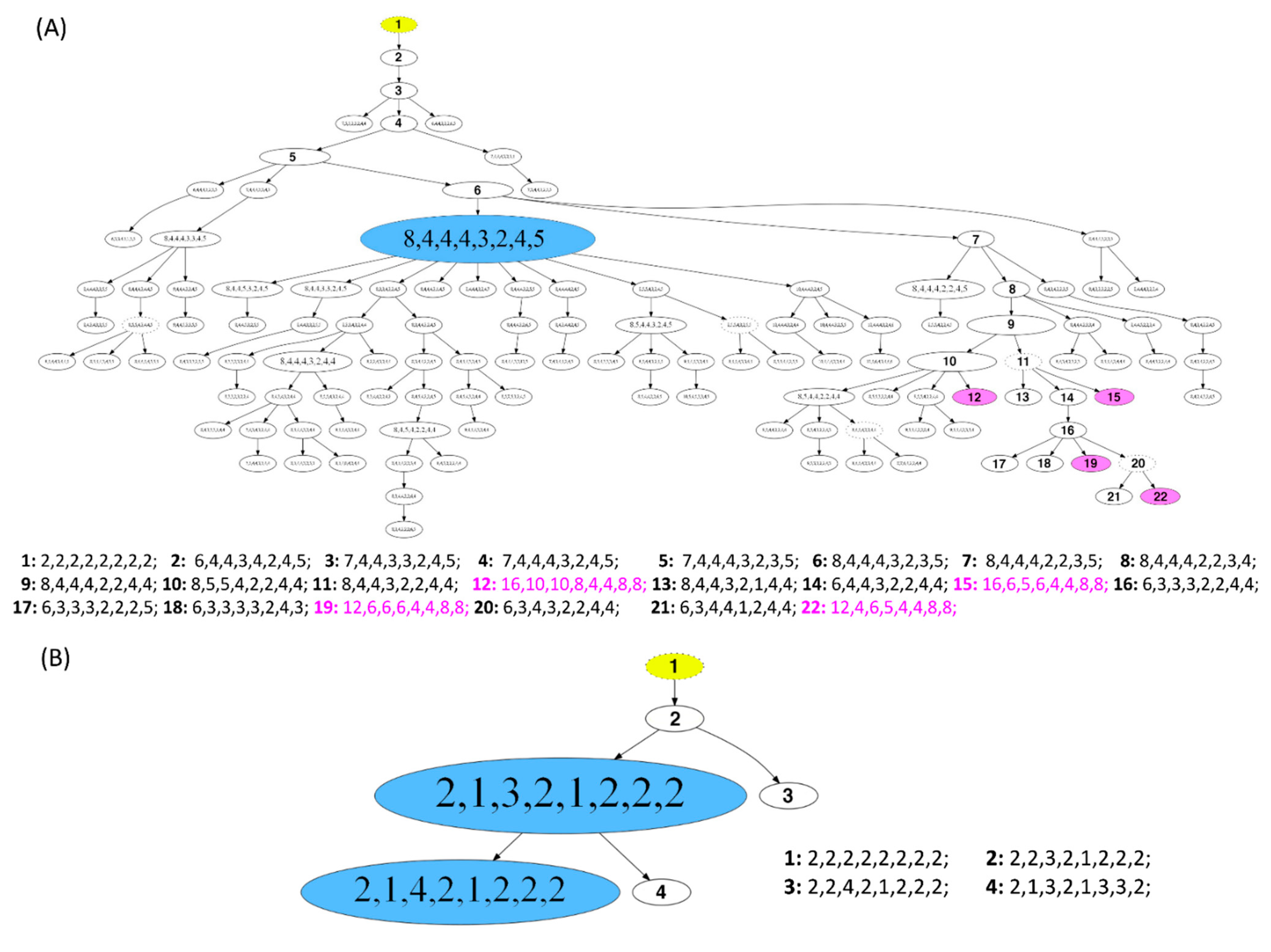 Cancers 13 03366 g006