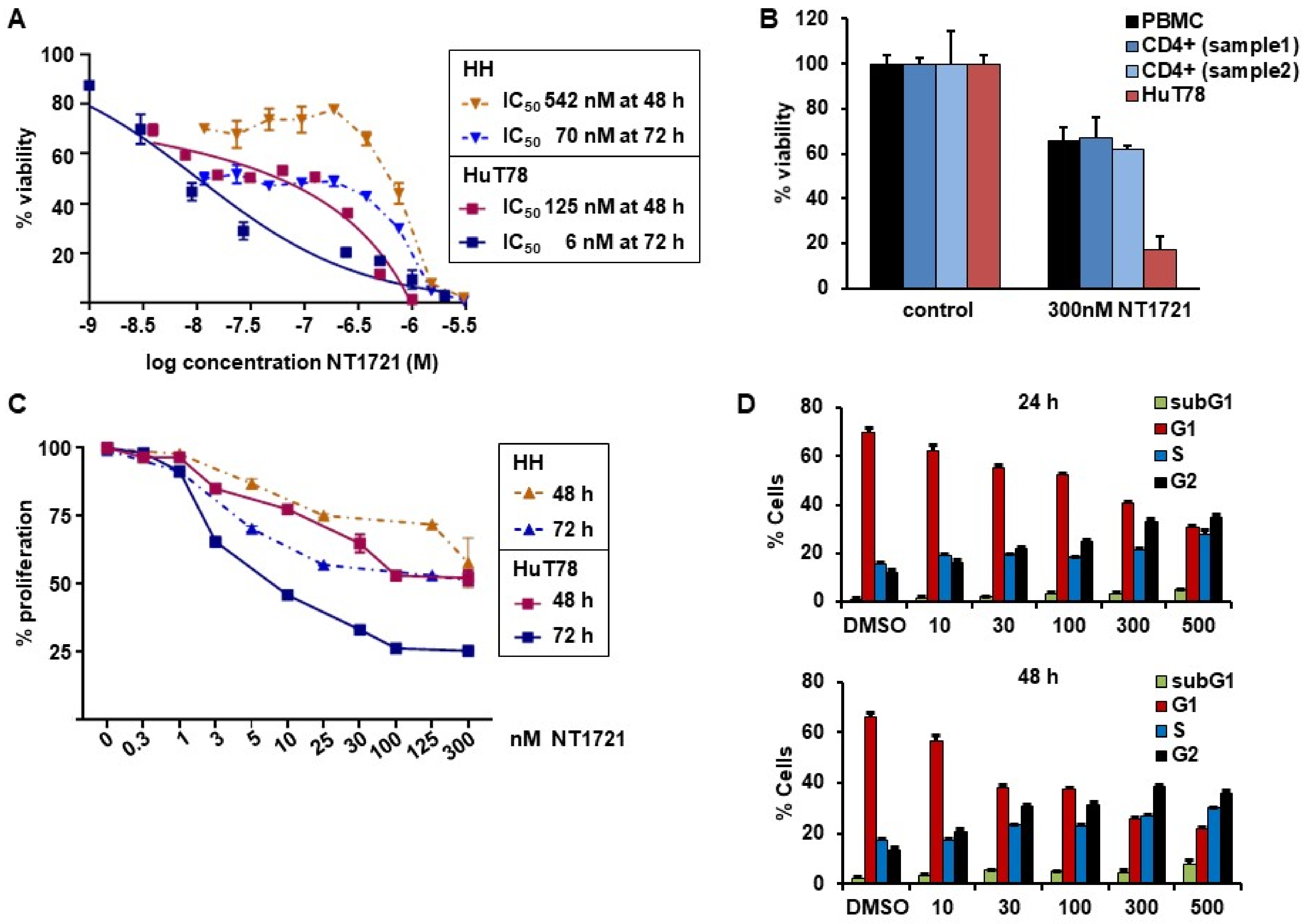 Cancers 13 03367 g001