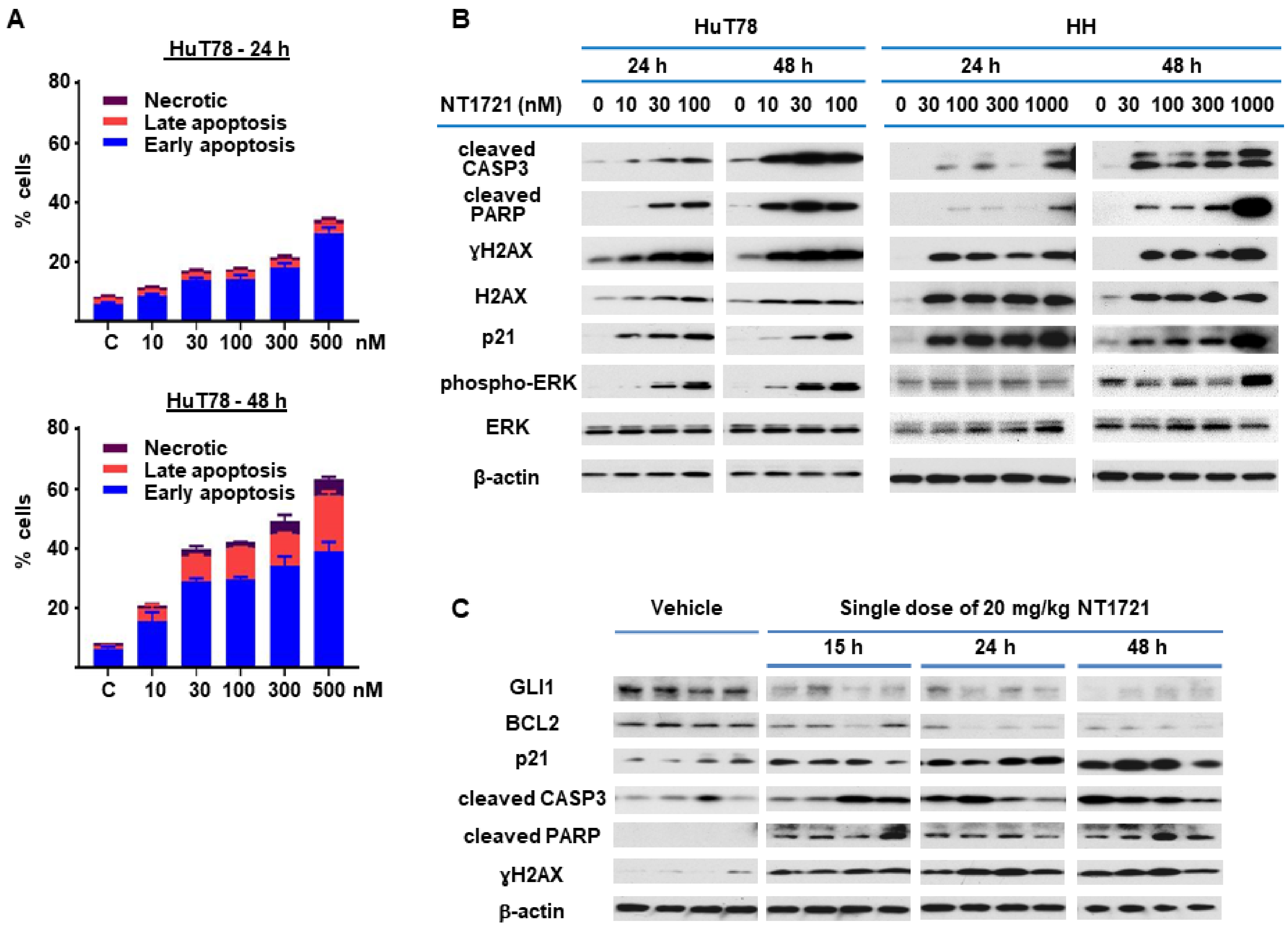 Cancers 13 03367 g003