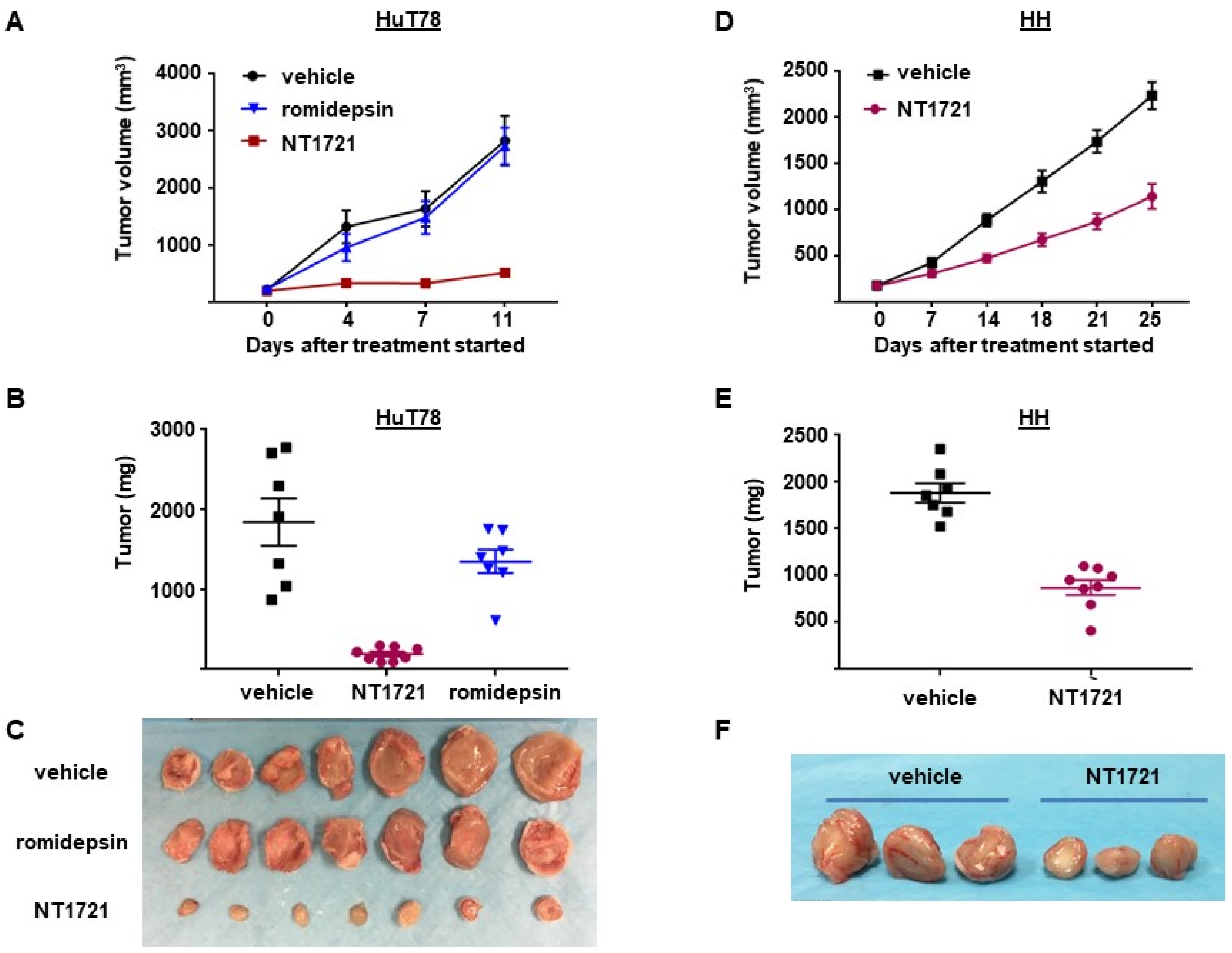 Cancers 13 03367 g004