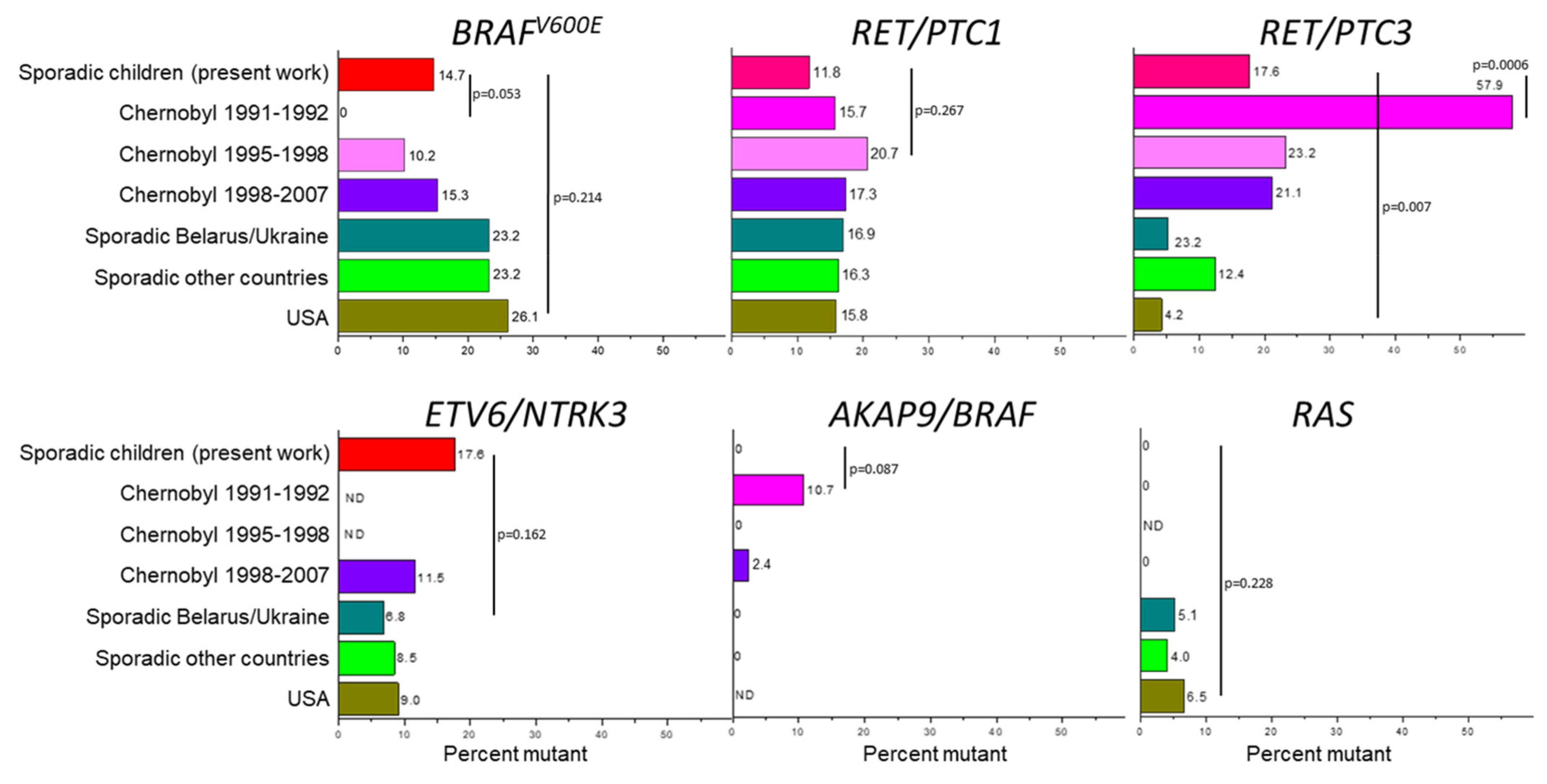 Cancers 13 03374 g006