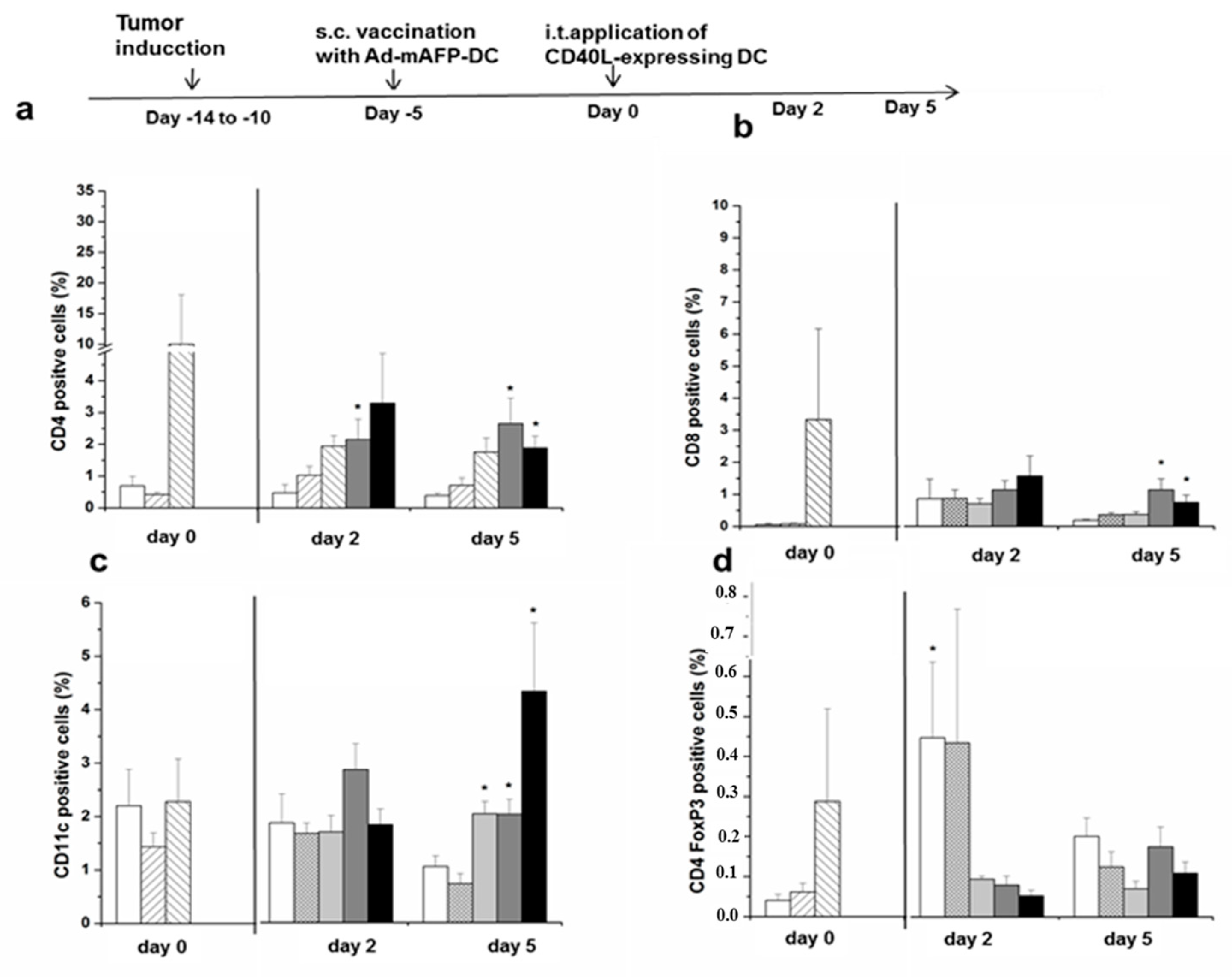 Cancers 13 03375 g005a