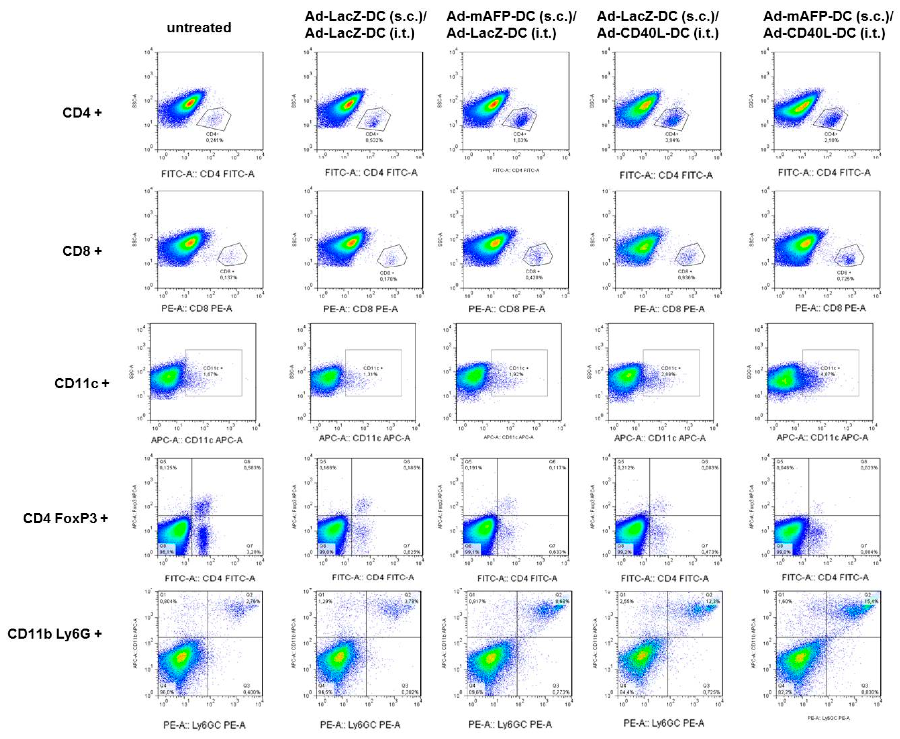 Cancers 13 03375 g006