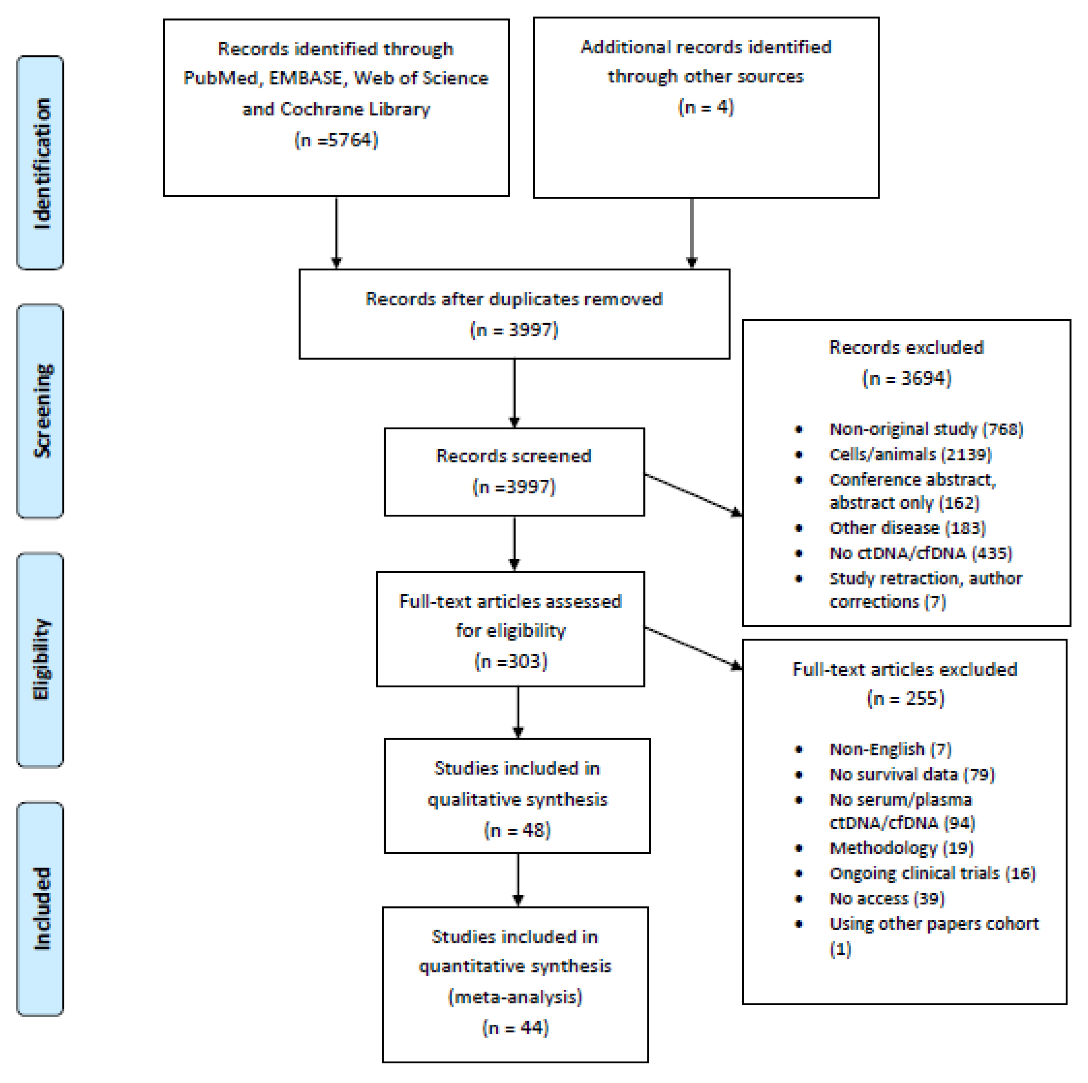 Cancers 13 03378 g001