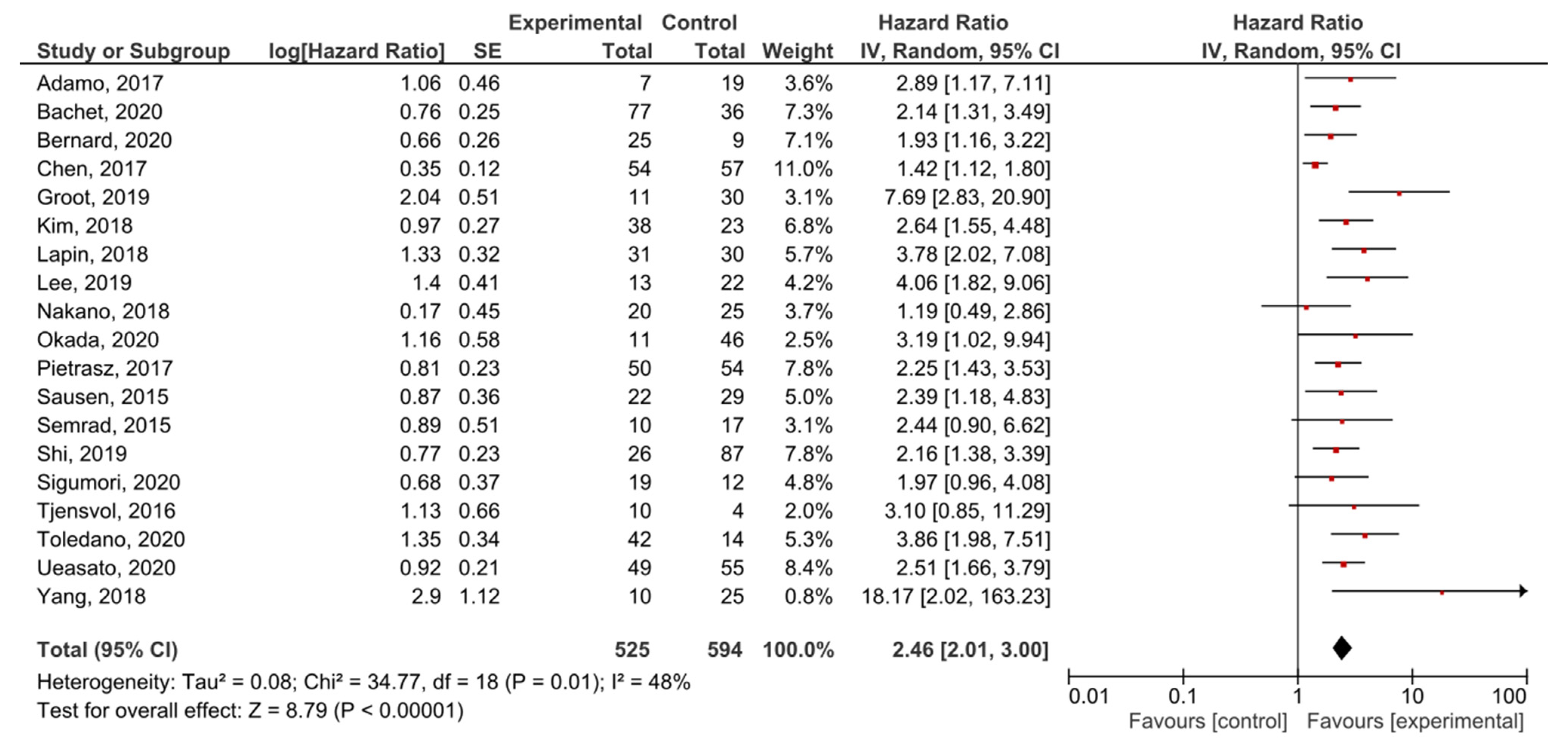 Cancers 13 03378 g004