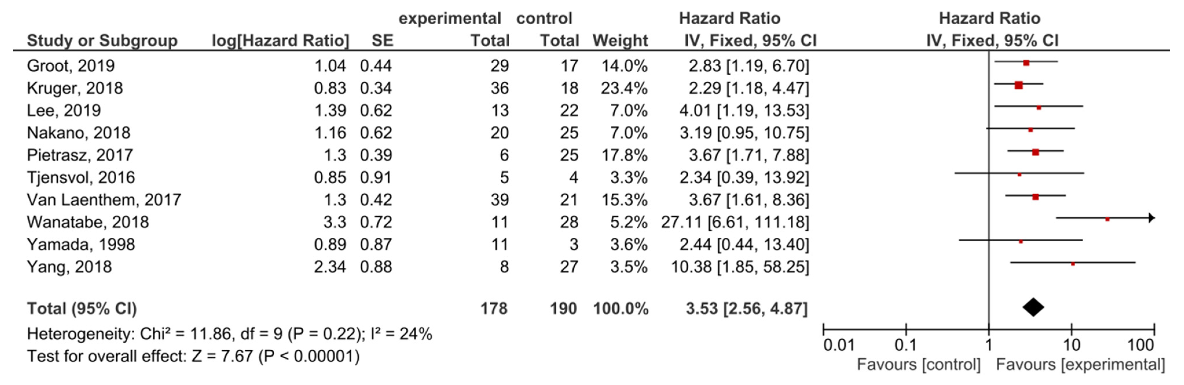 Cancers 13 03378 g005