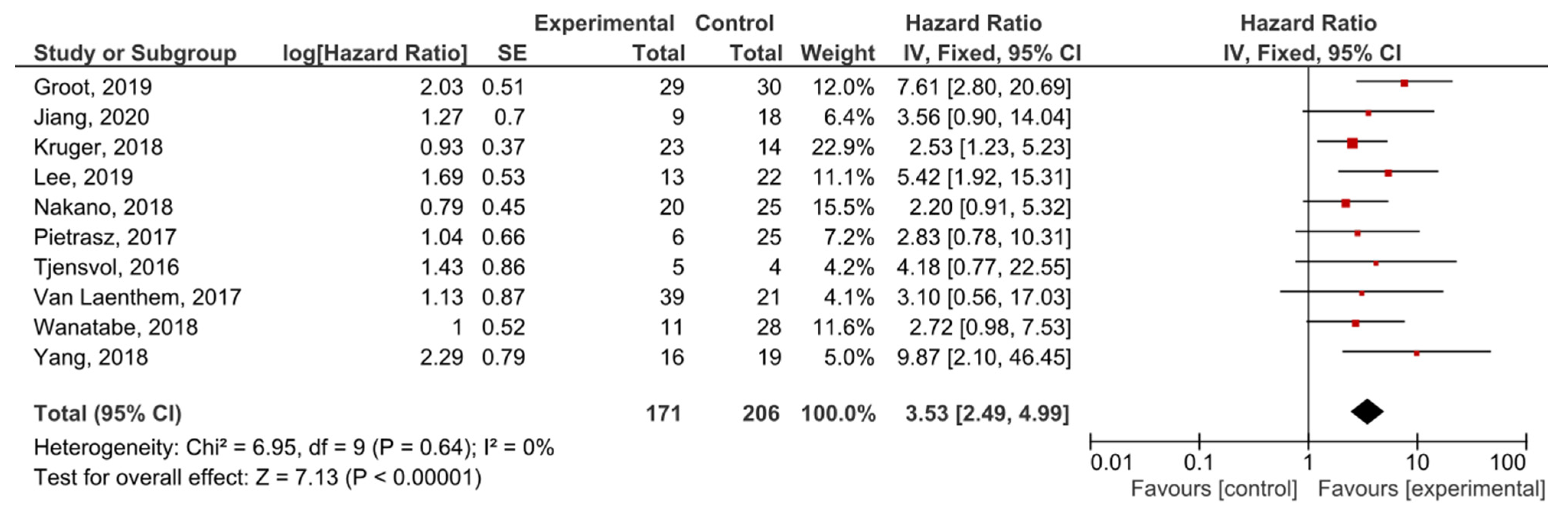 Cancers 13 03378 g006