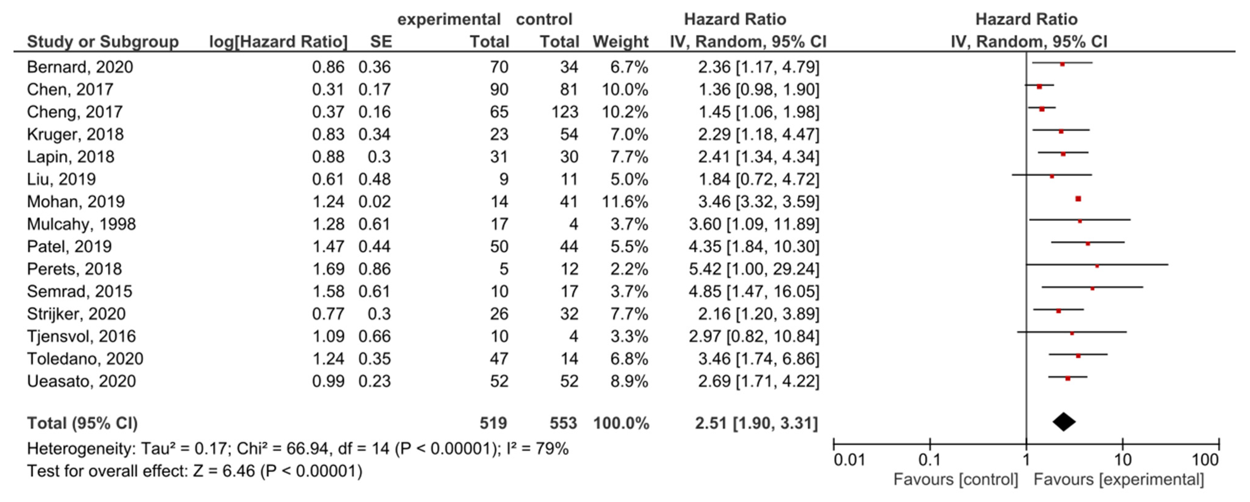 Cancers 13 03378 g007