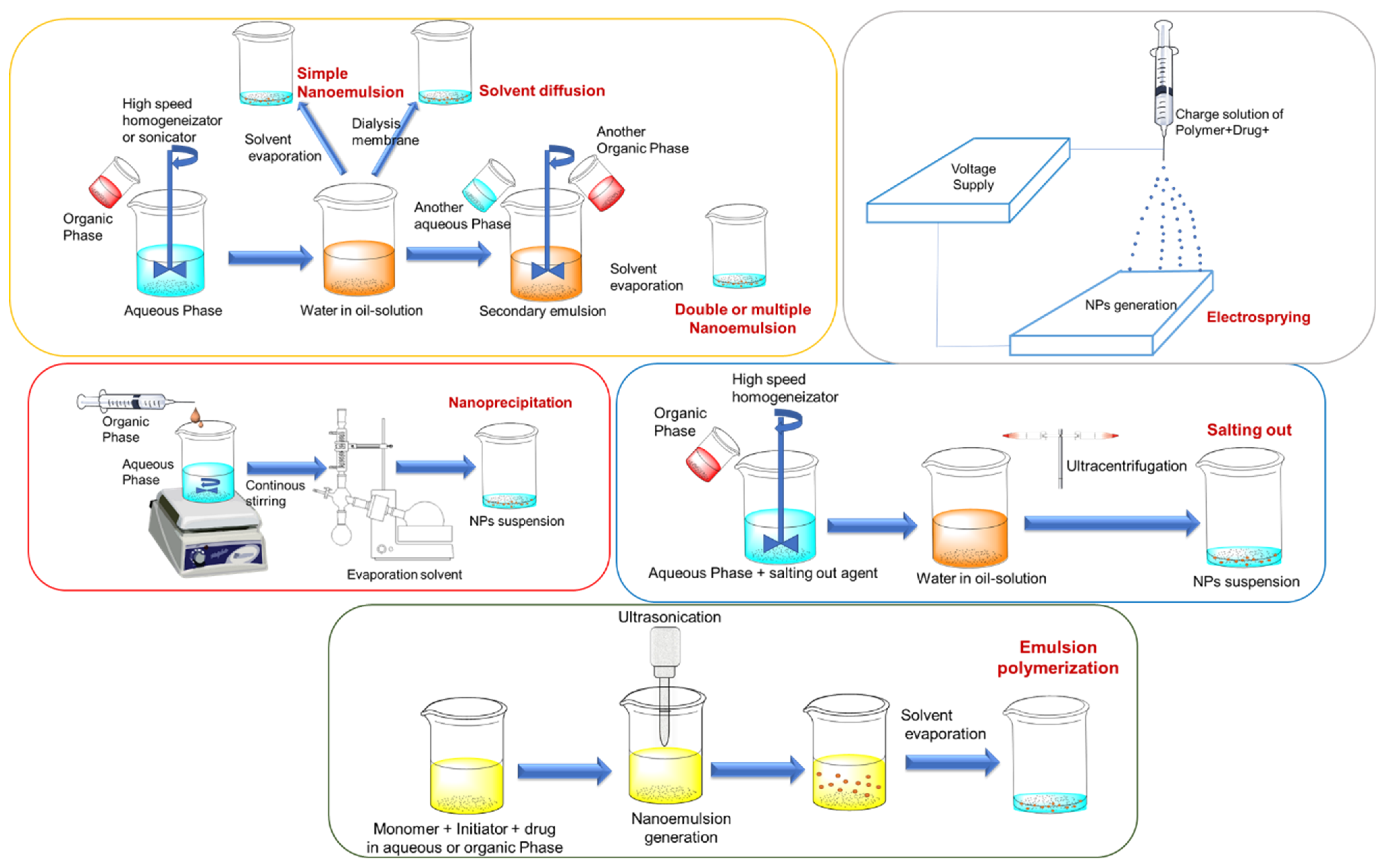 Cancers 13 03387 g007 Cancers 13 03387 g007