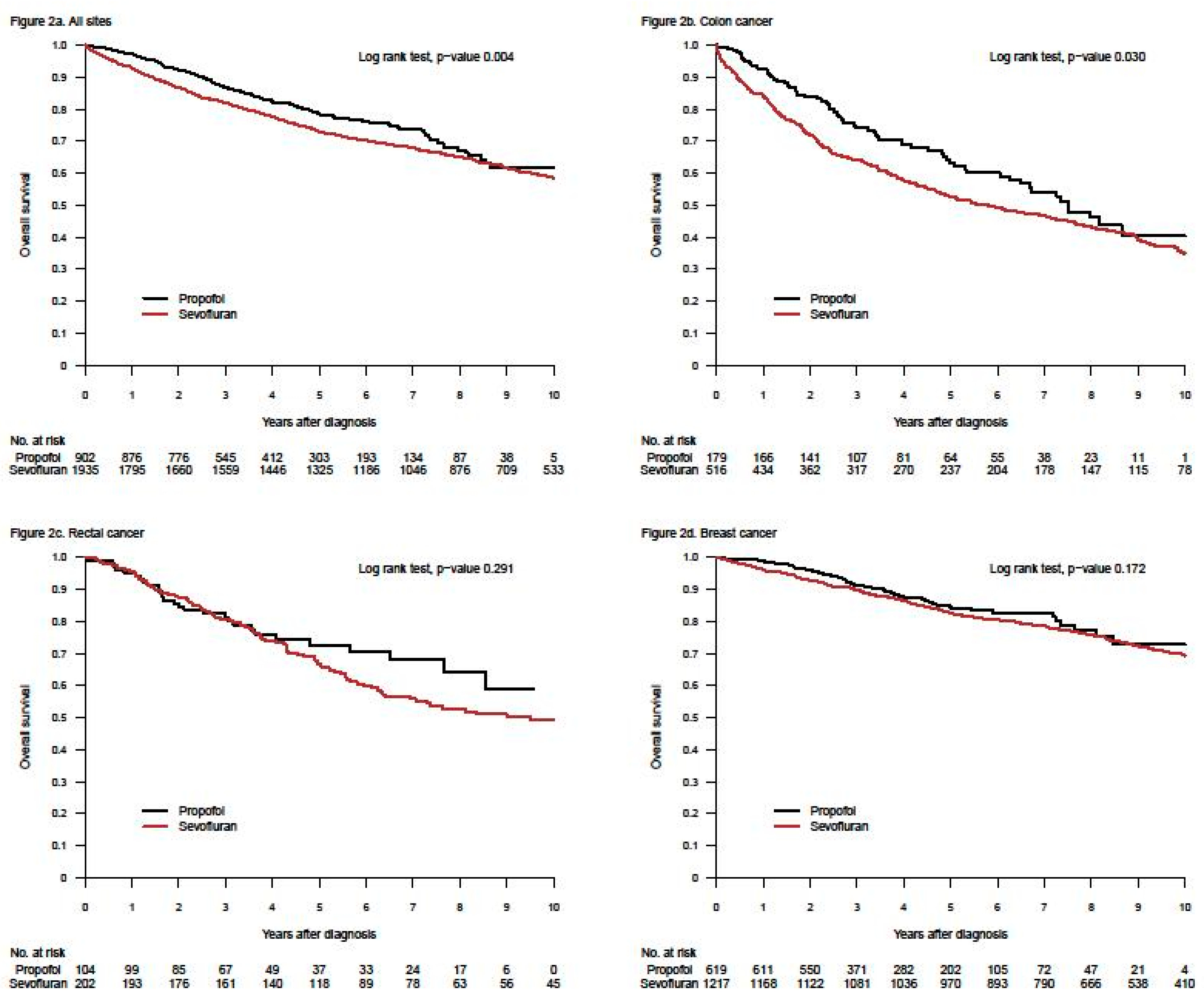 Cancers 13 03390 g001