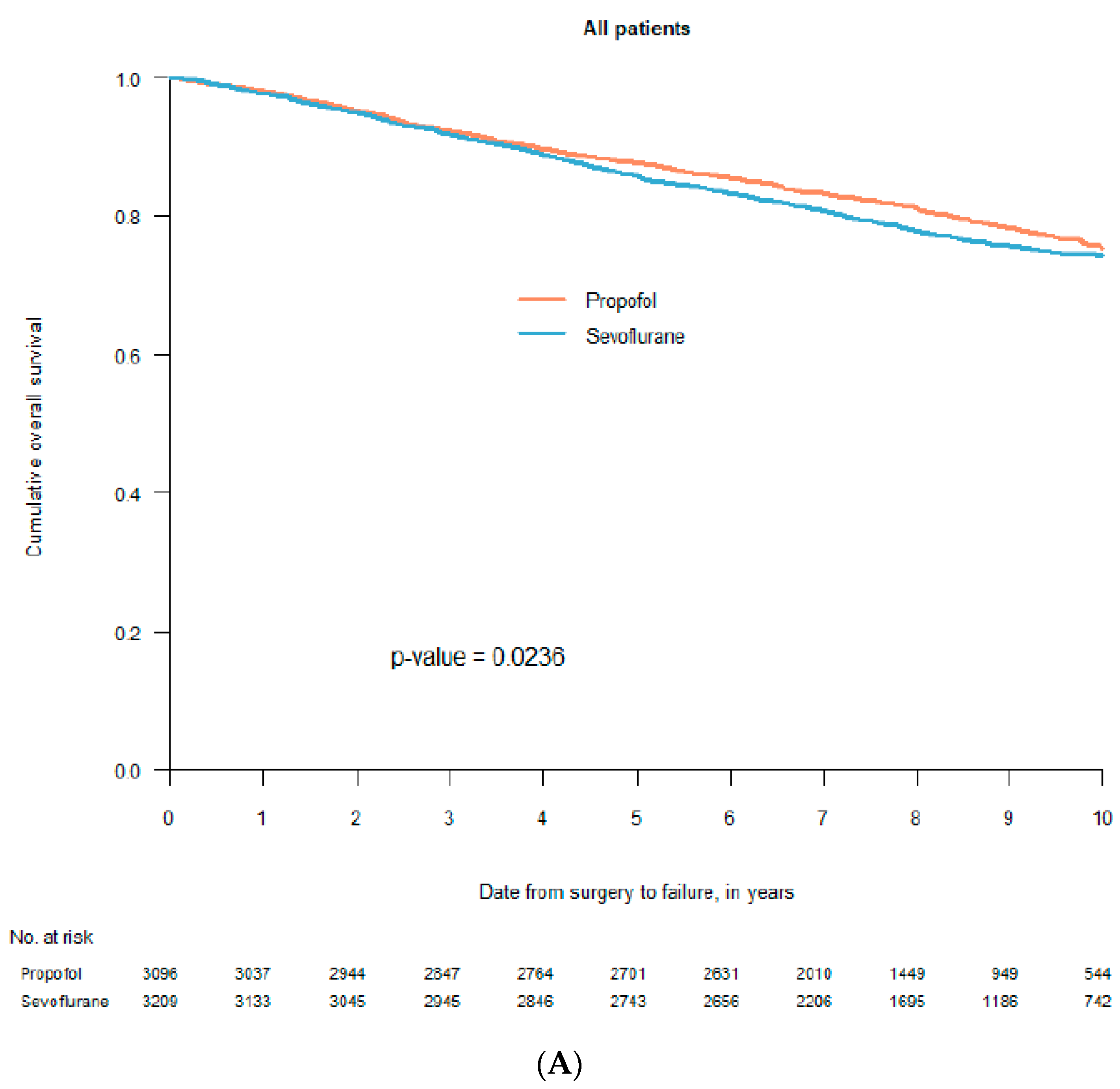 Cancers 13 03390 g002a