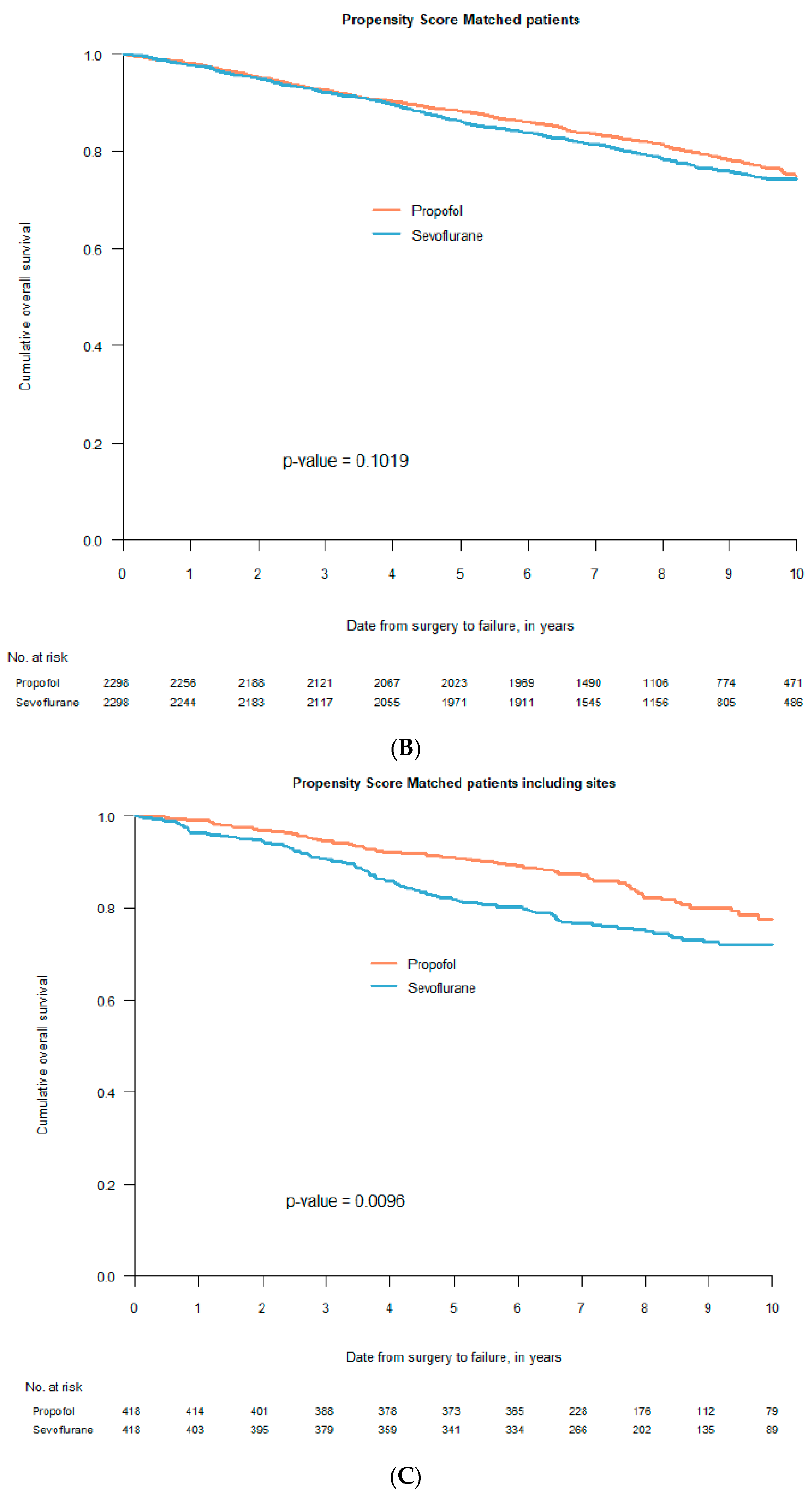 Cancers 13 03390 g002b