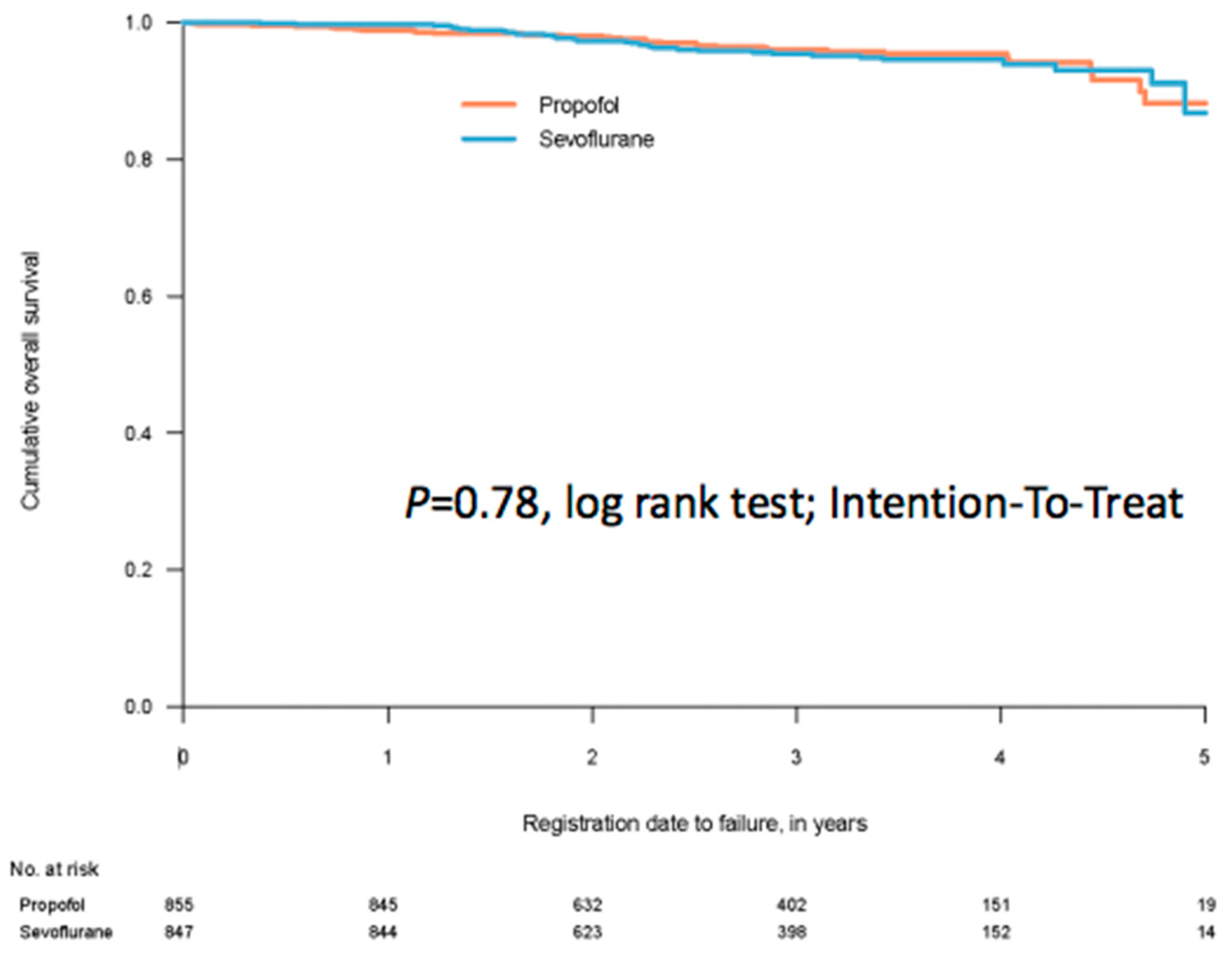 Cancers 13 03390 g003